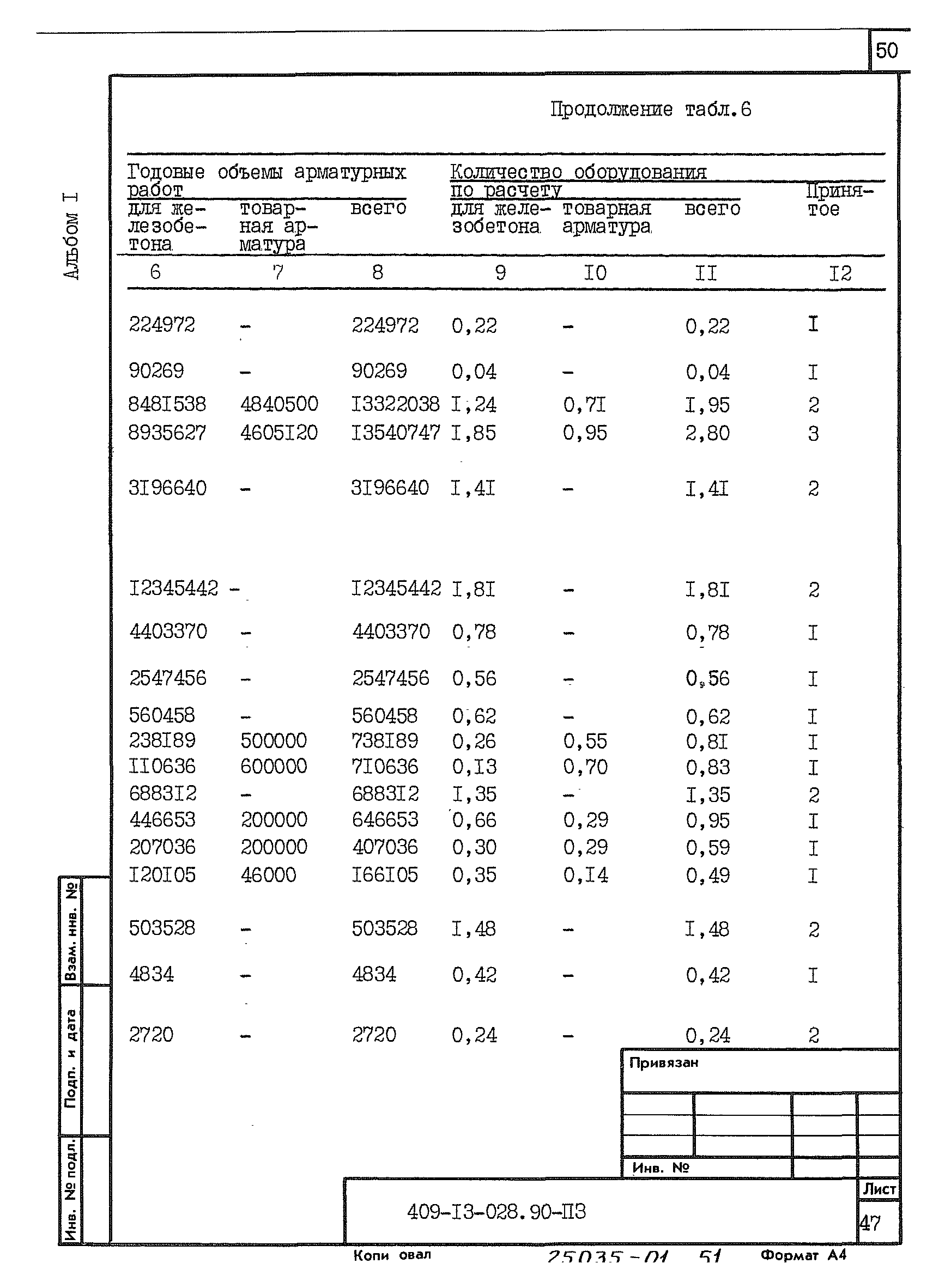 Типовые проектные решения 409-13-028.90