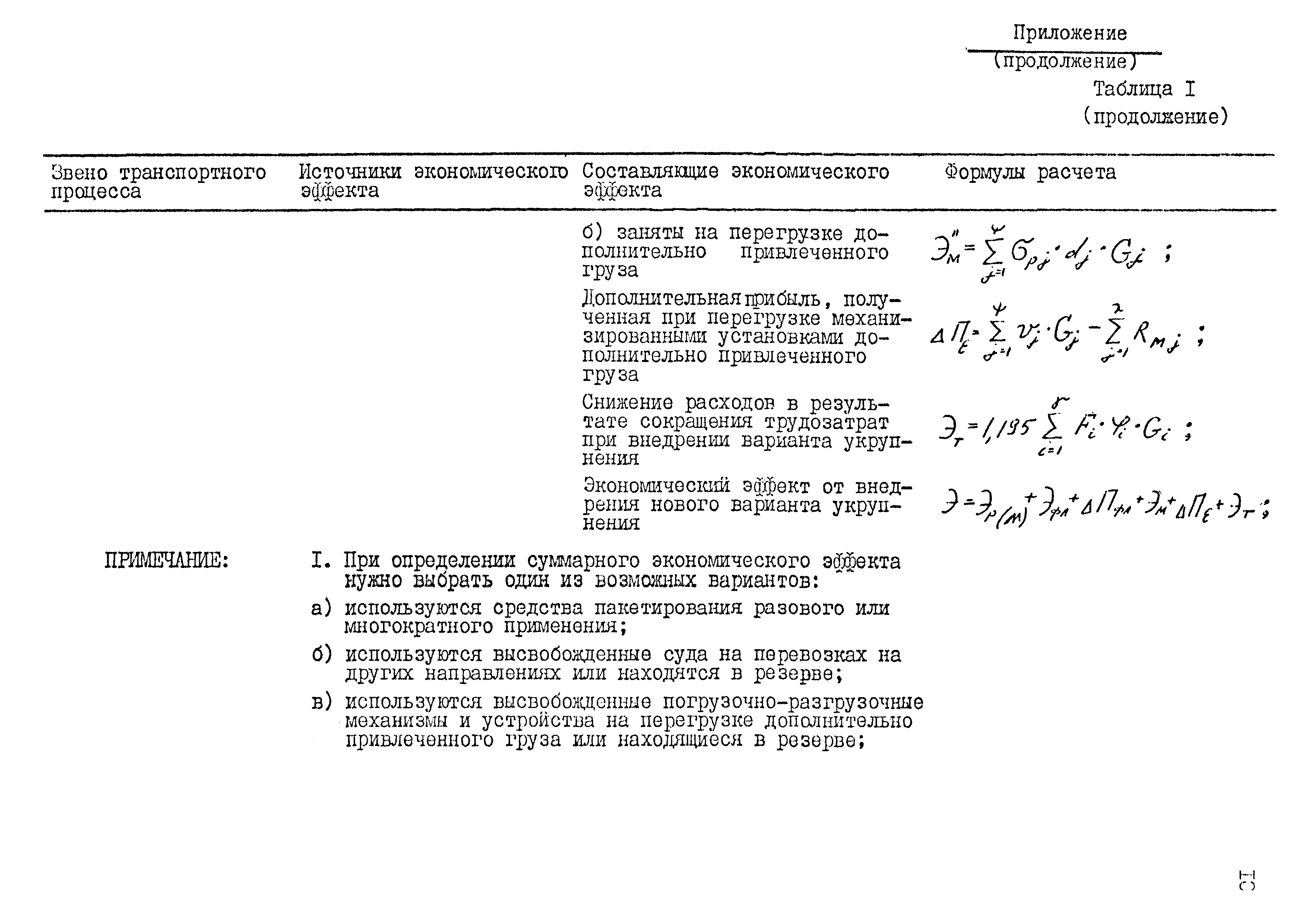 РД 31.10.33-87