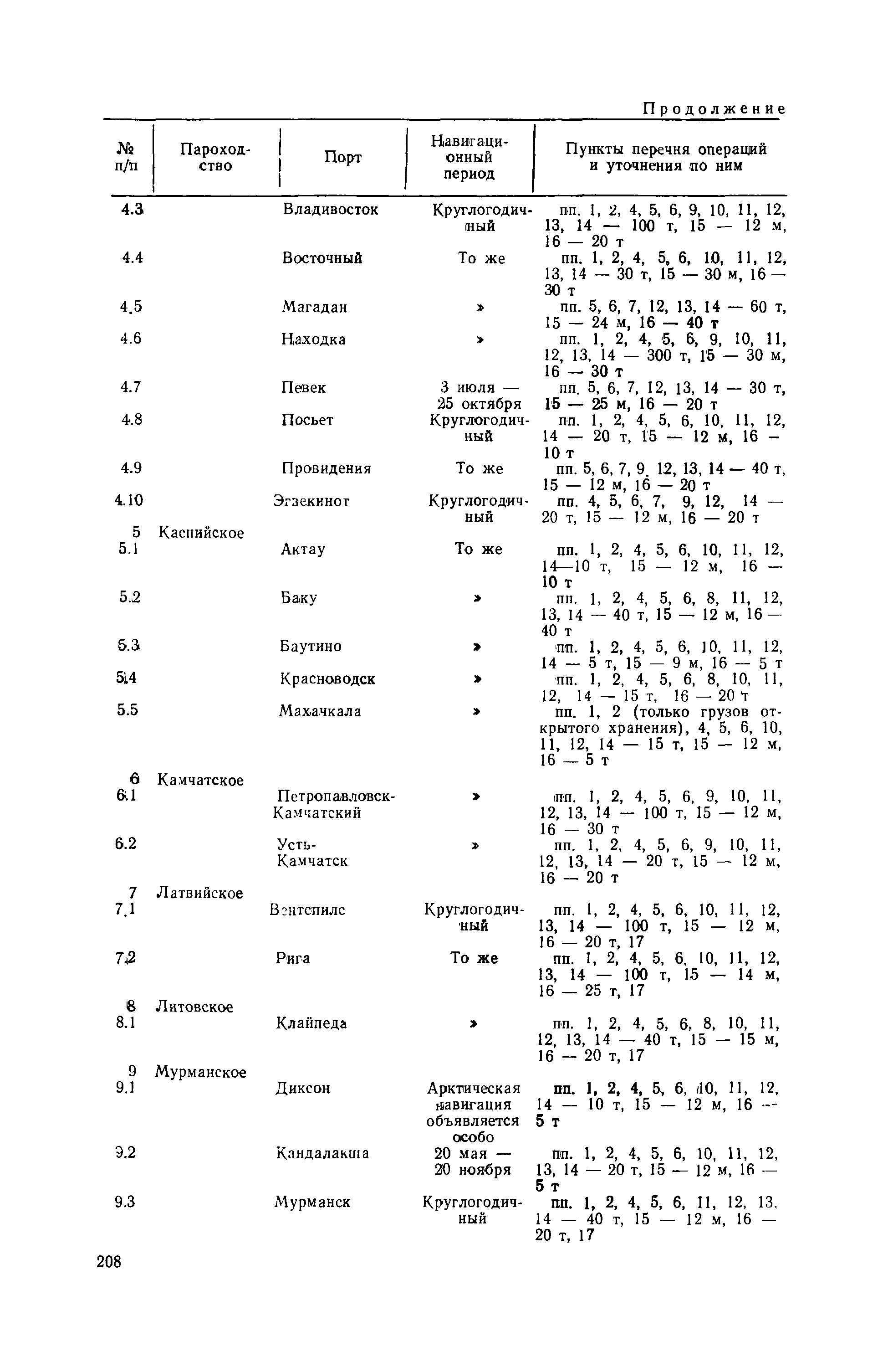 РД 31.10.21-89