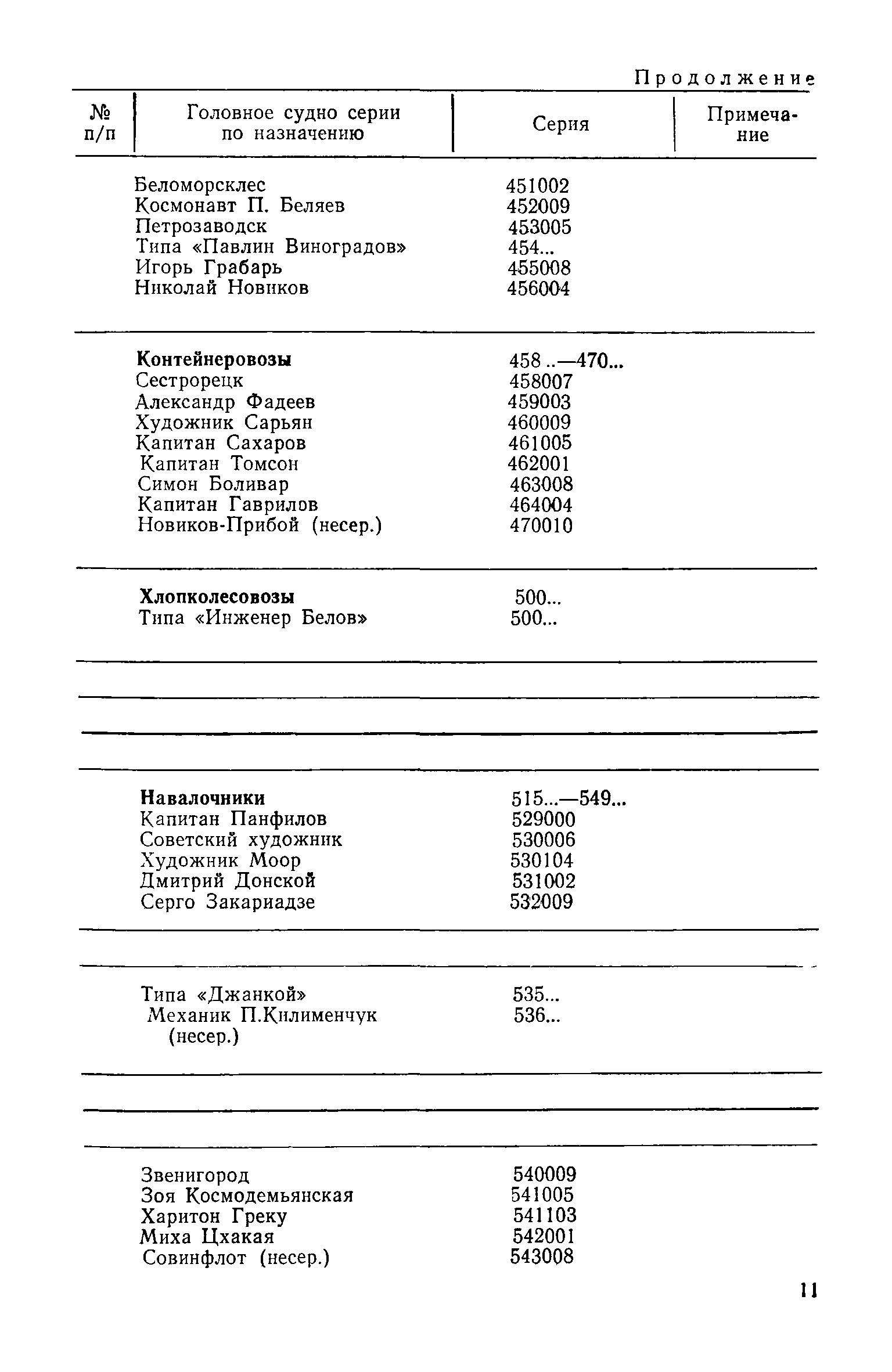 РД 31.07.15-87