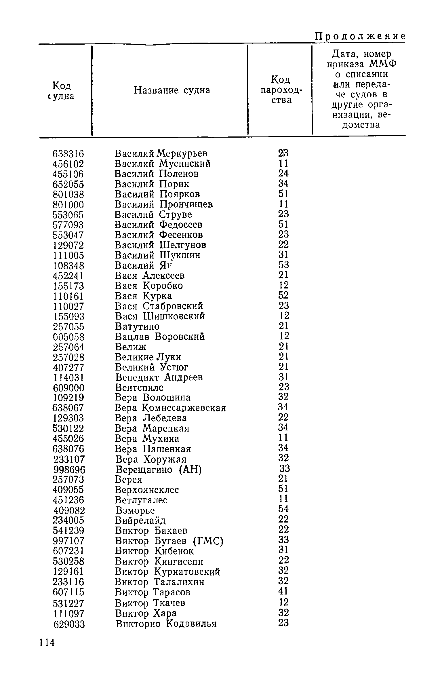 РД 31.07.15-87