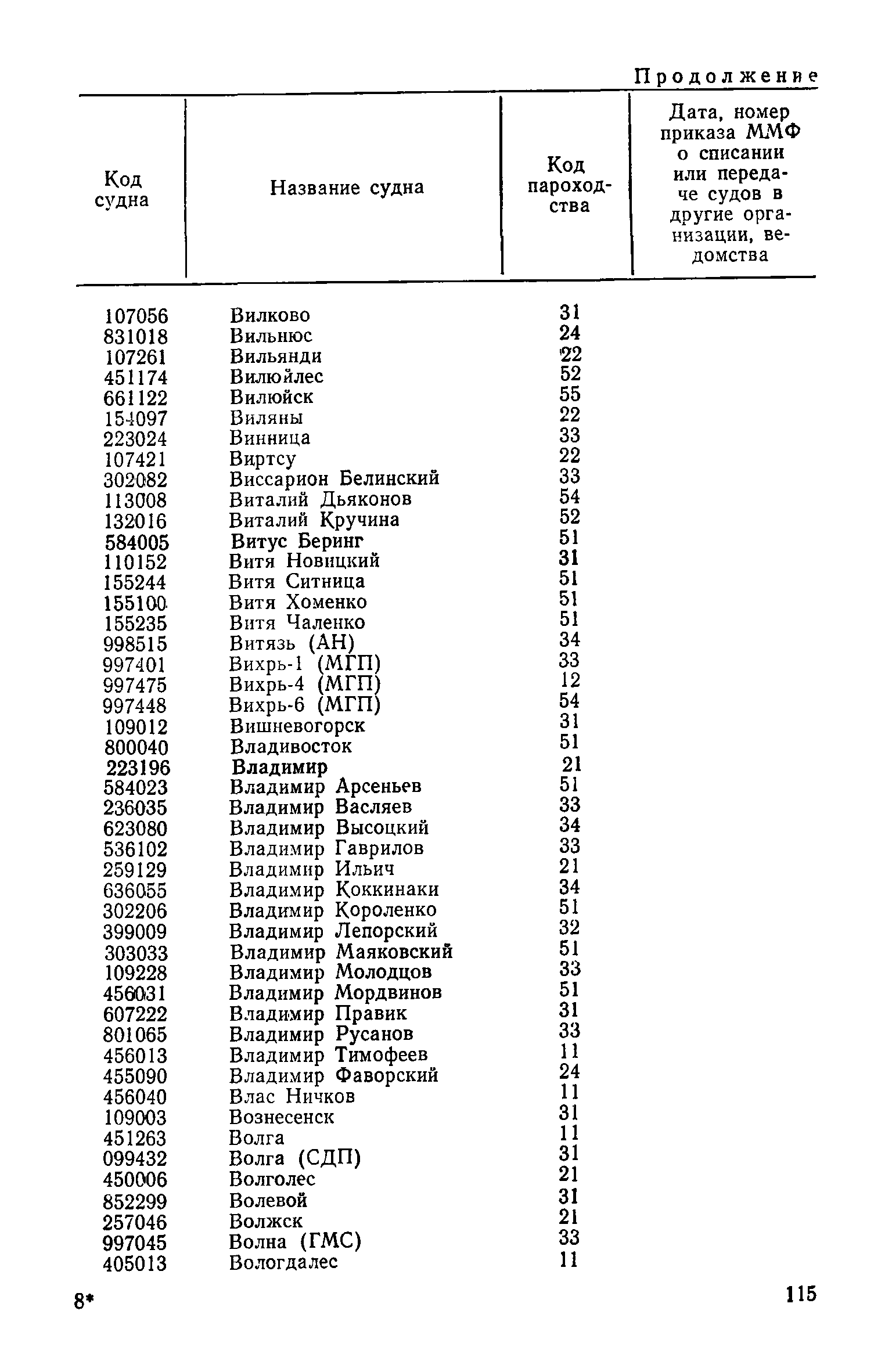 РД 31.07.15-87