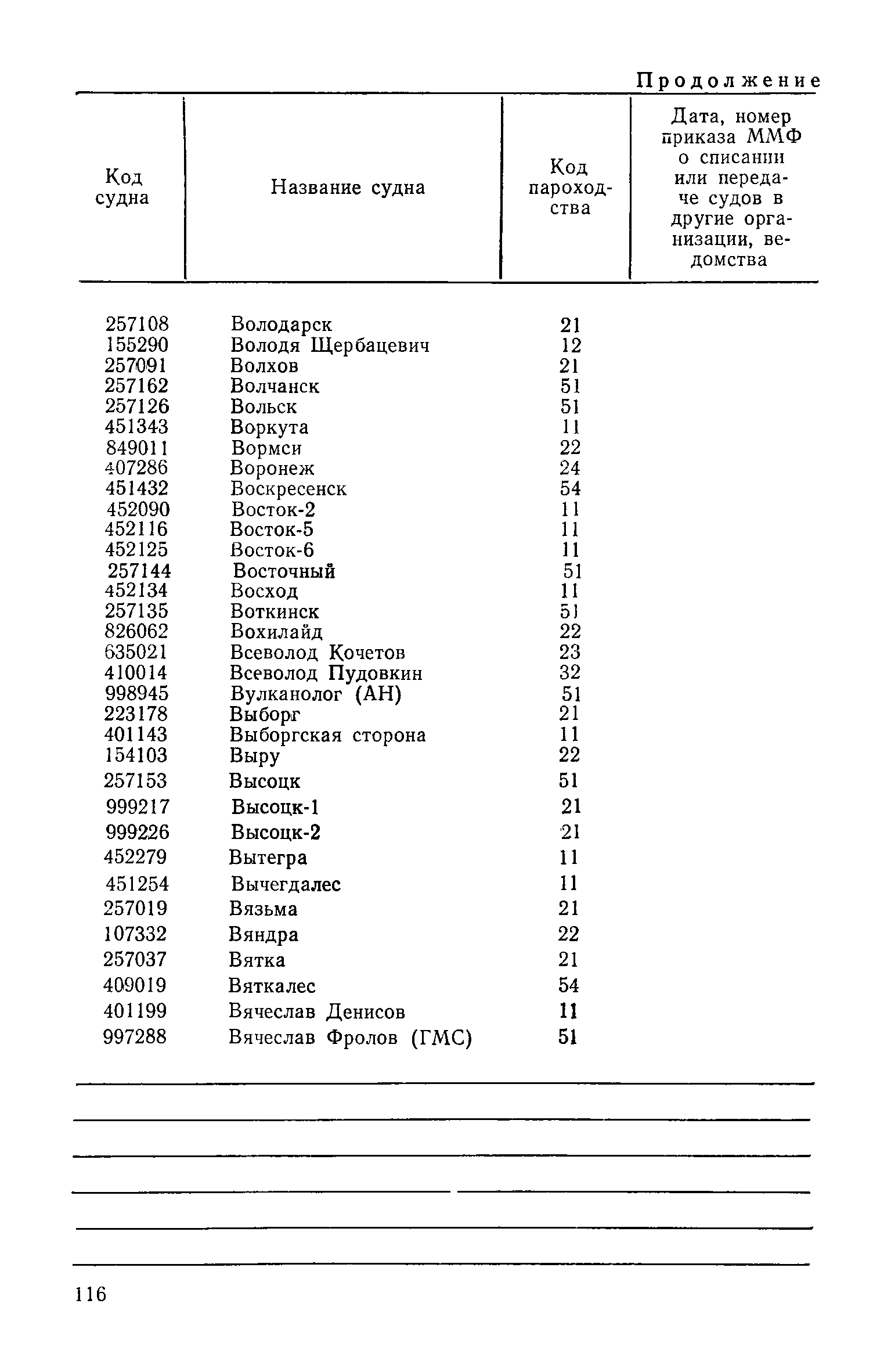 РД 31.07.15-87