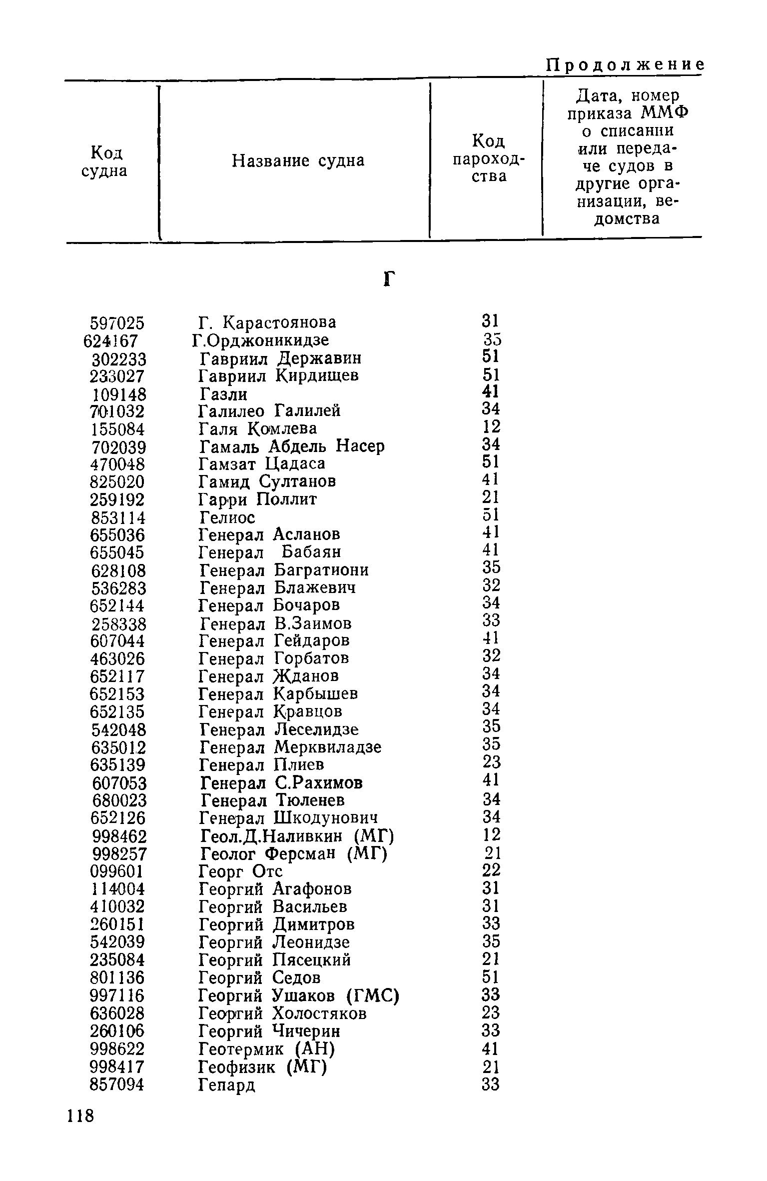 РД 31.07.15-87