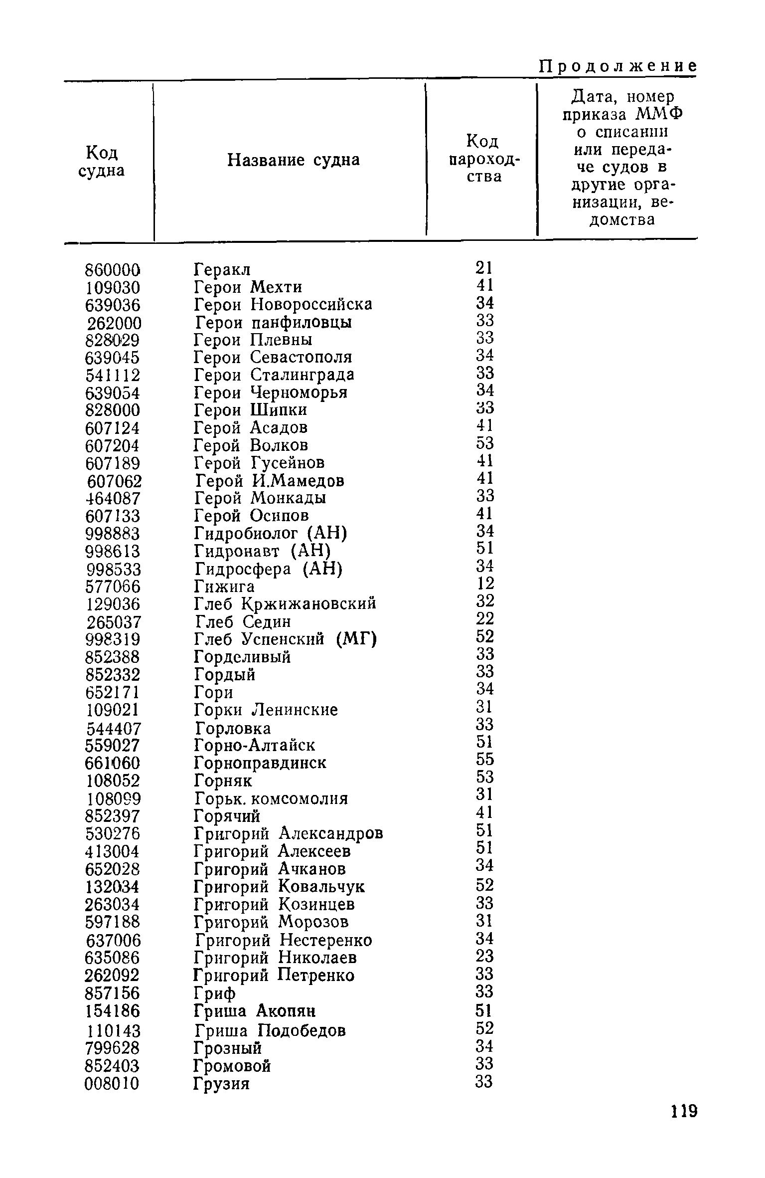 РД 31.07.15-87