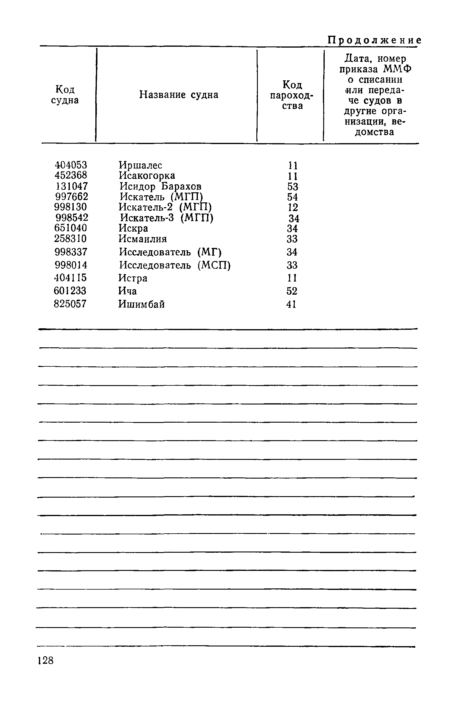 РД 31.07.15-87