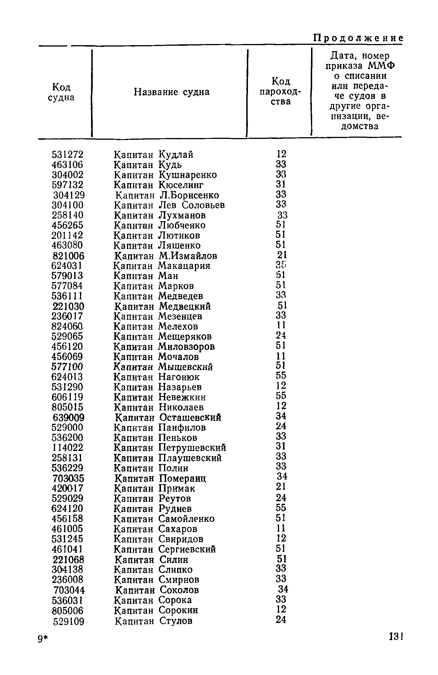 РД 31.07.15-87