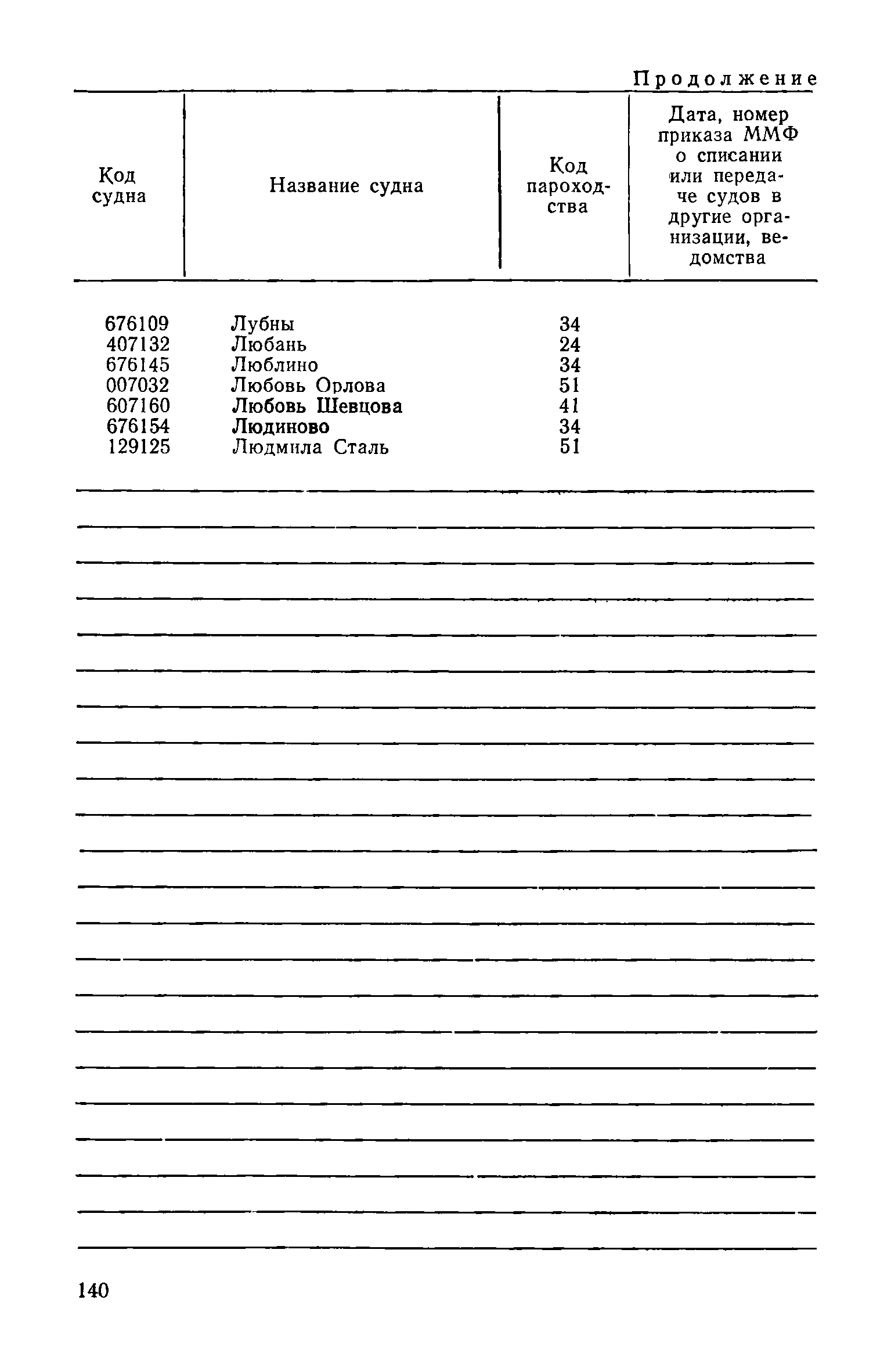 РД 31.07.15-87