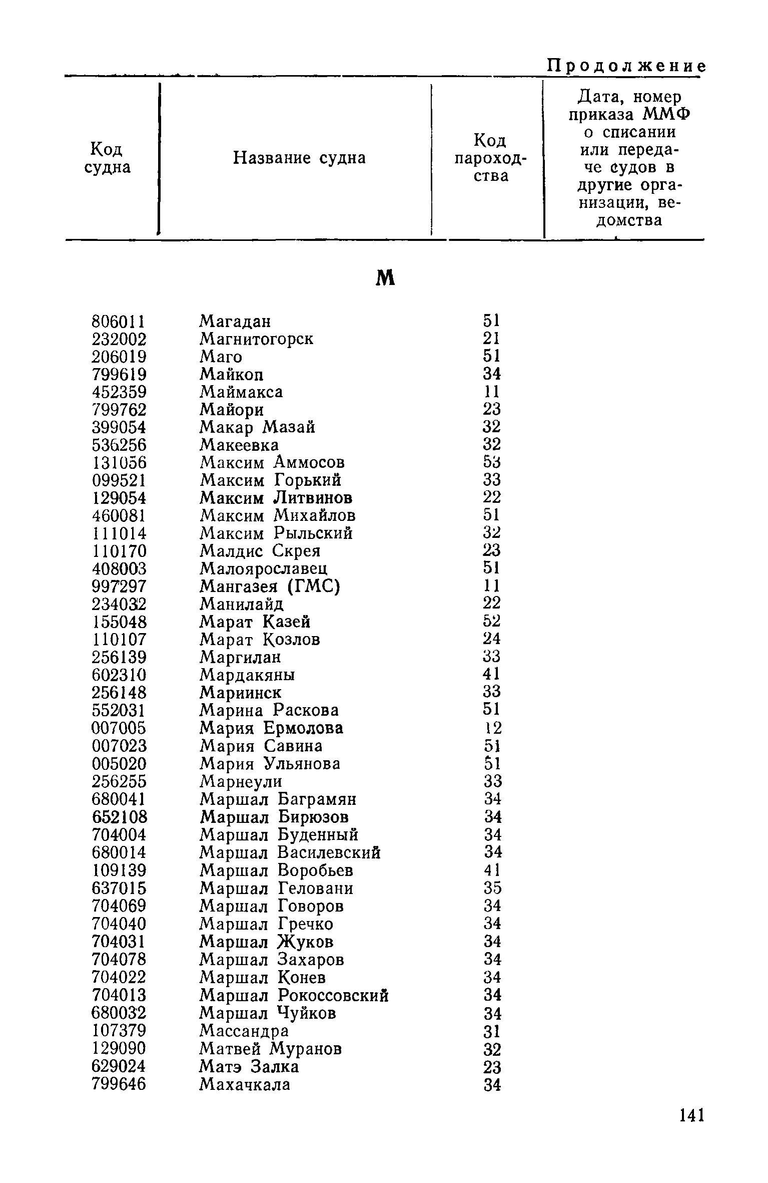 РД 31.07.15-87