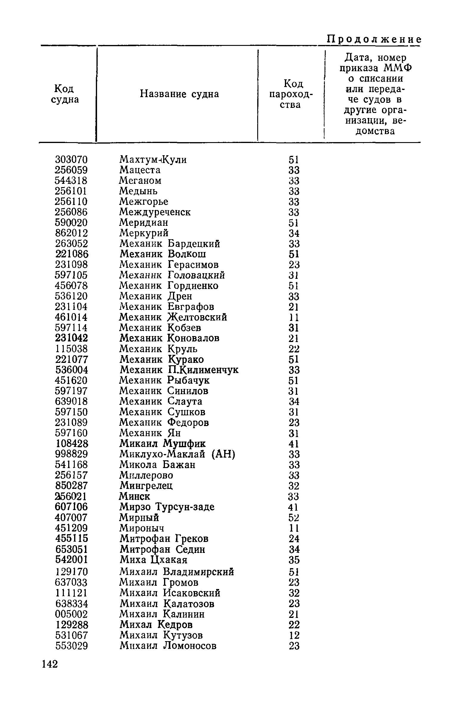 РД 31.07.15-87