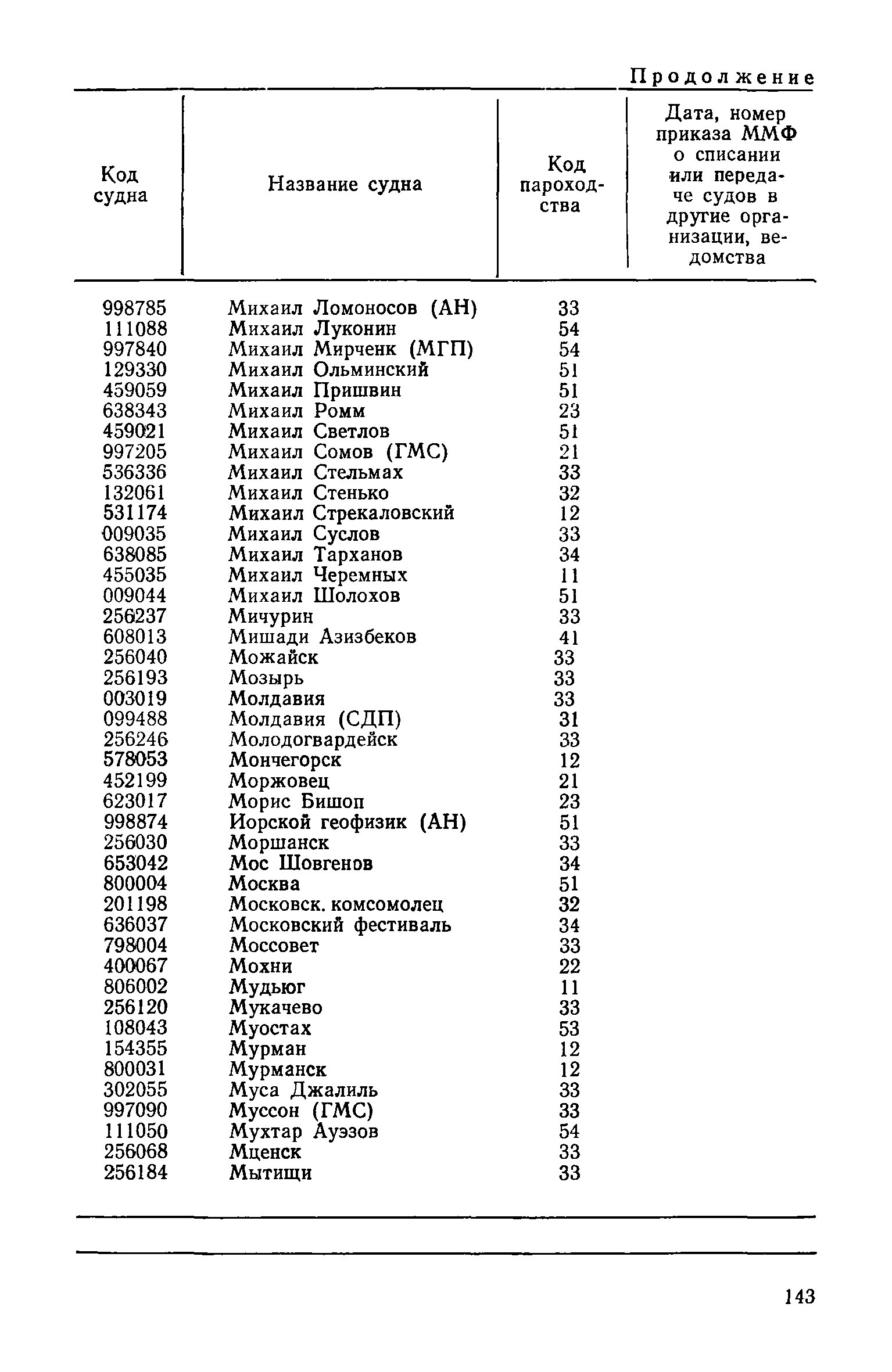 РД 31.07.15-87