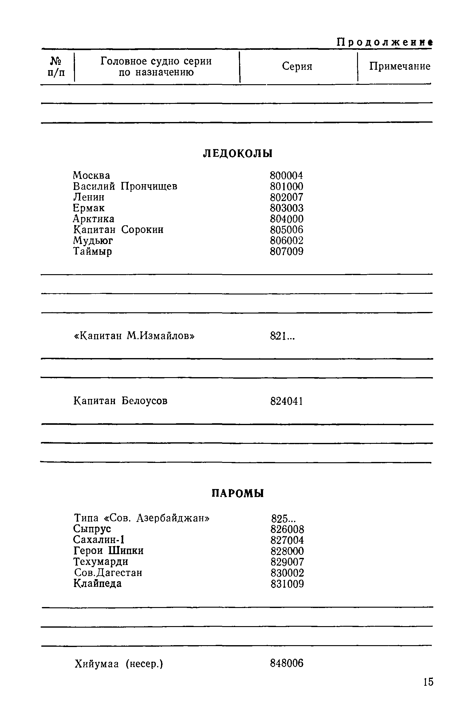 РД 31.07.15-87