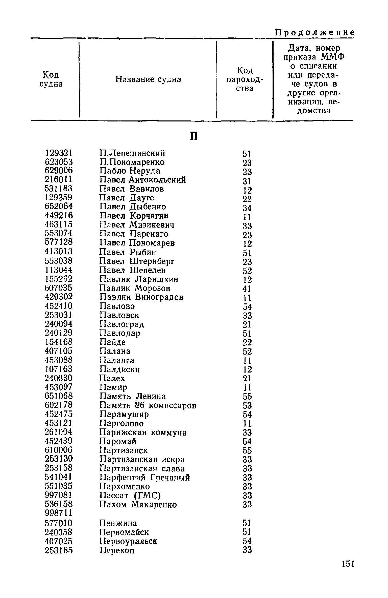 РД 31.07.15-87