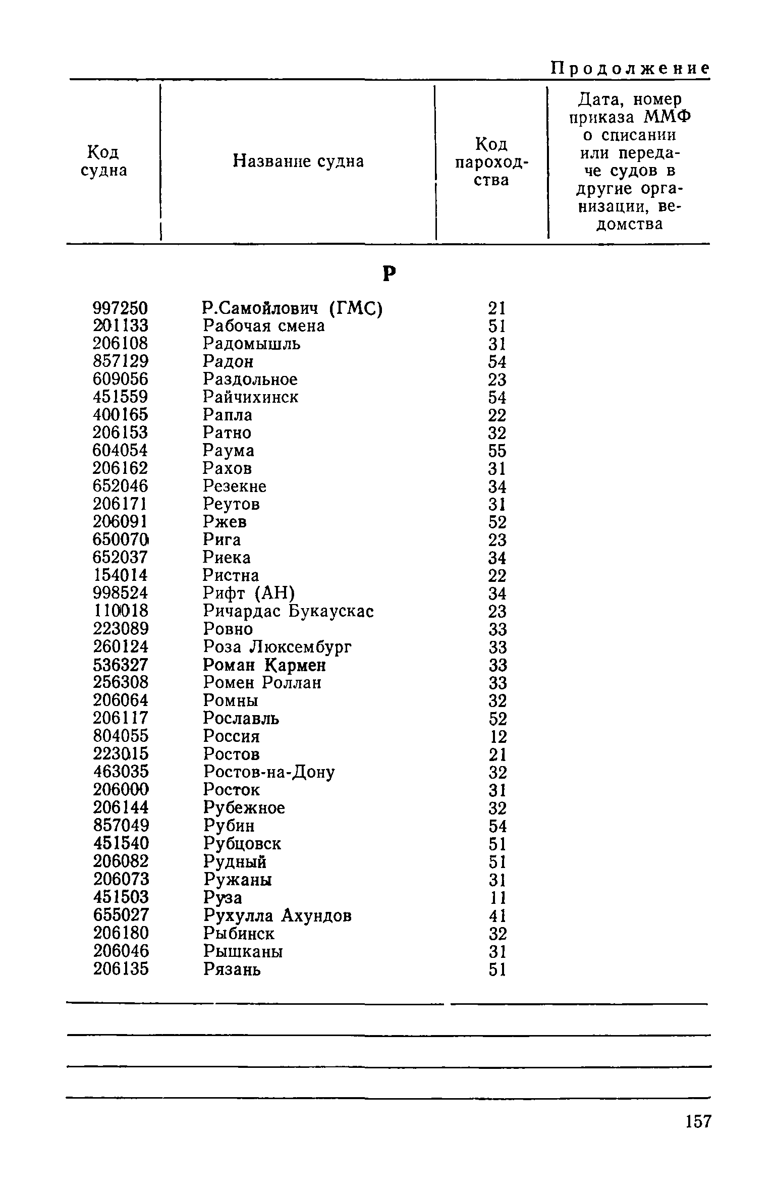 РД 31.07.15-87