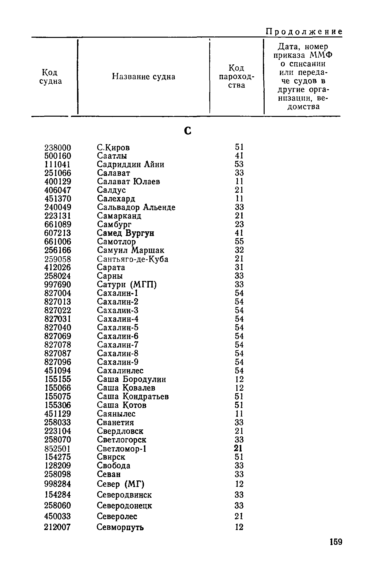 РД 31.07.15-87