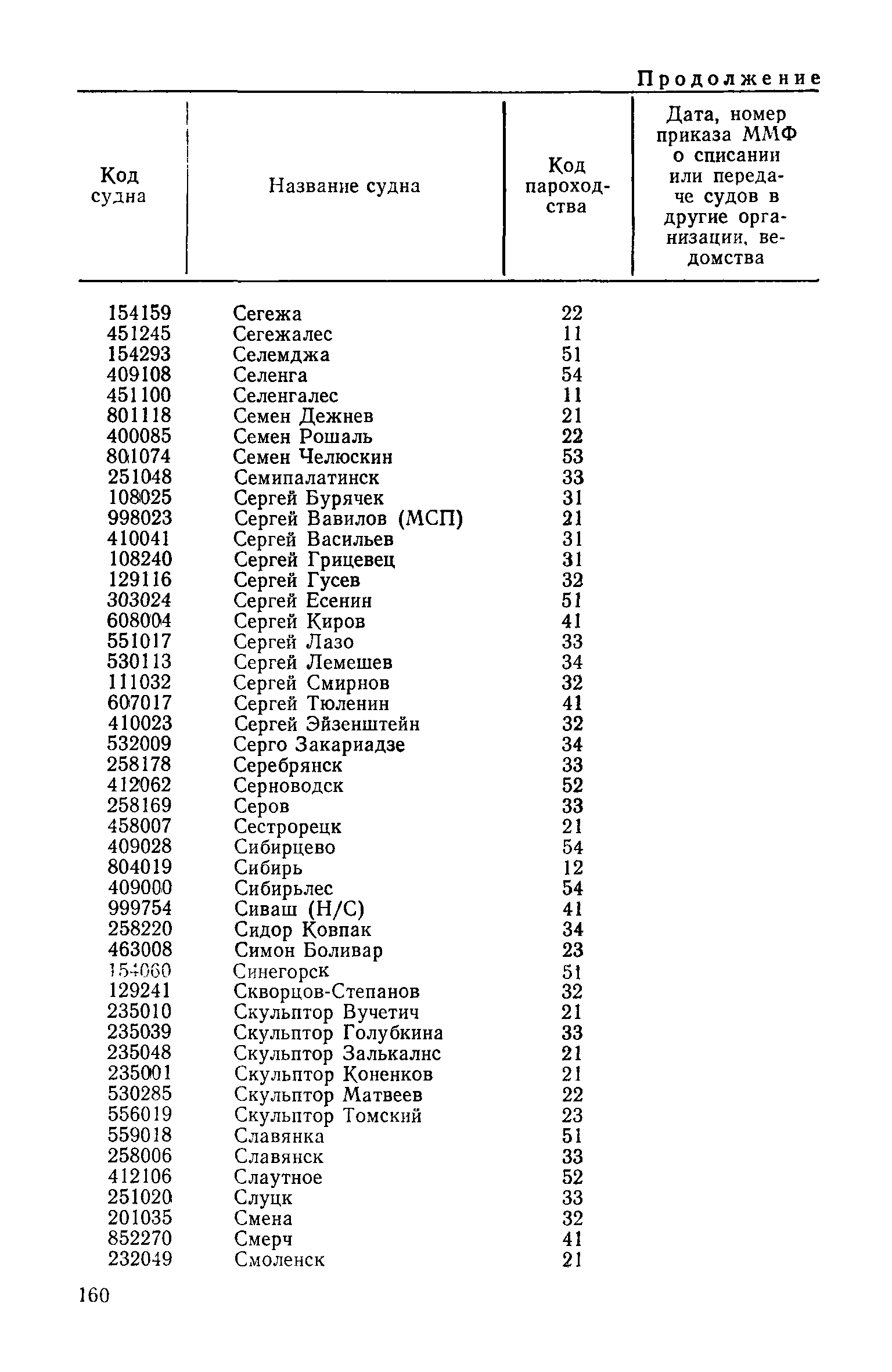 РД 31.07.15-87