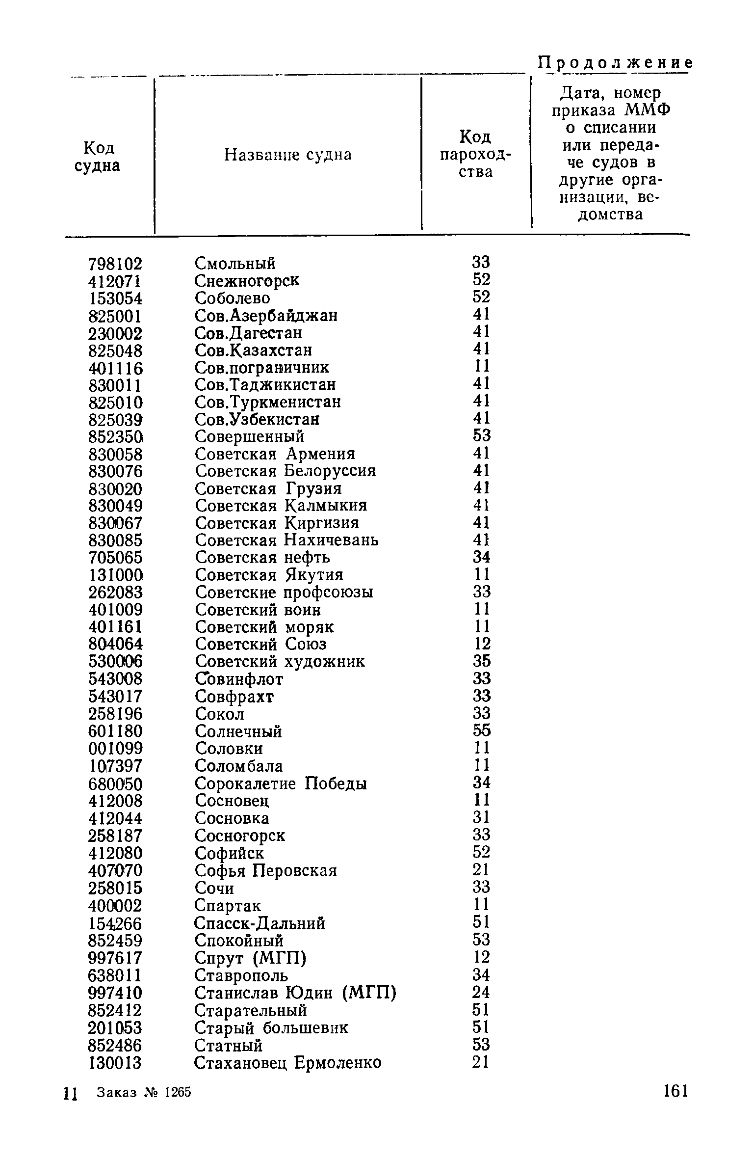 РД 31.07.15-87