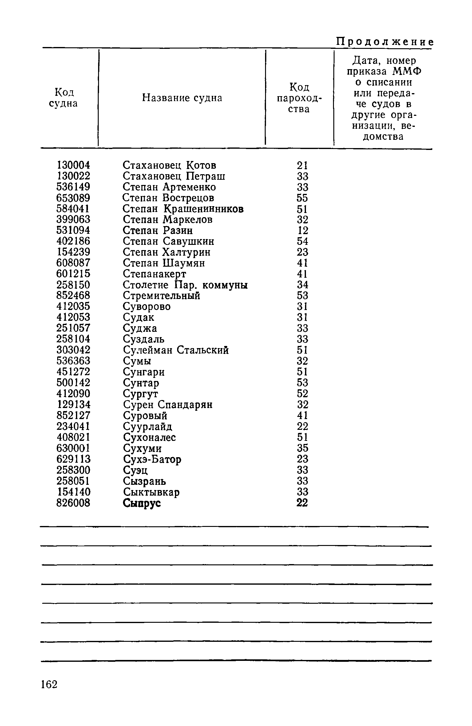 РД 31.07.15-87