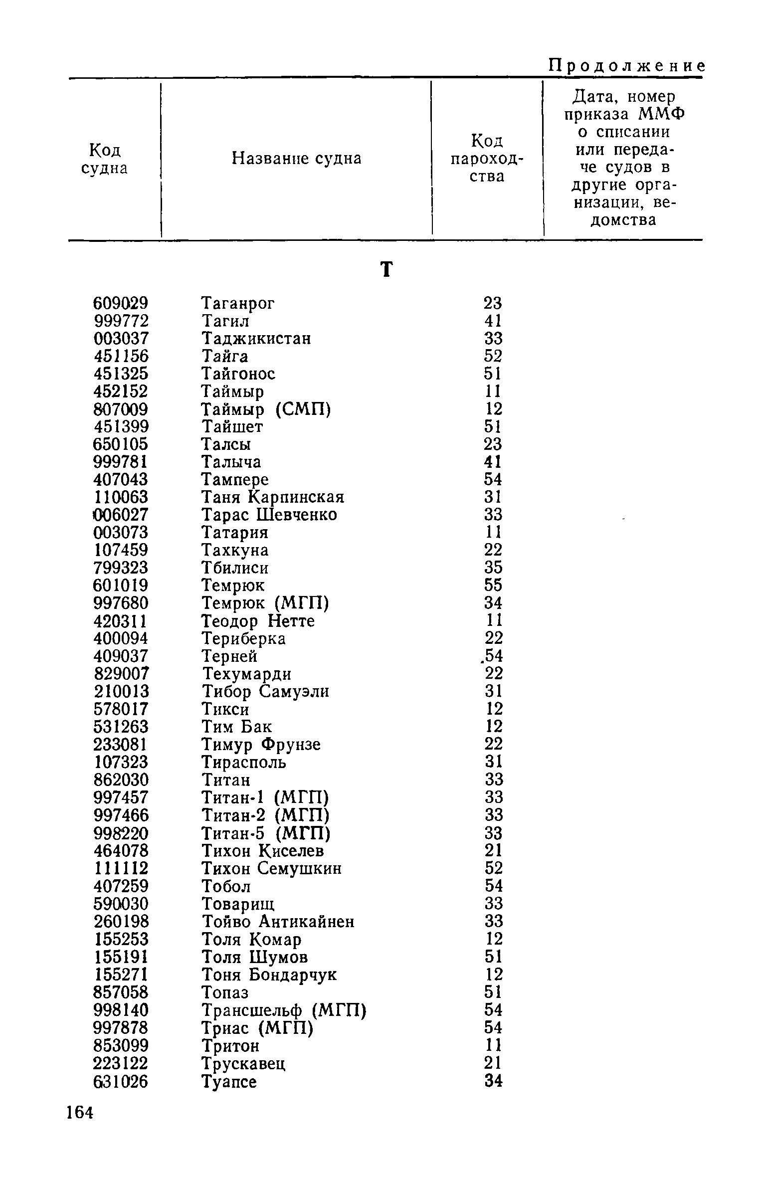 РД 31.07.15-87