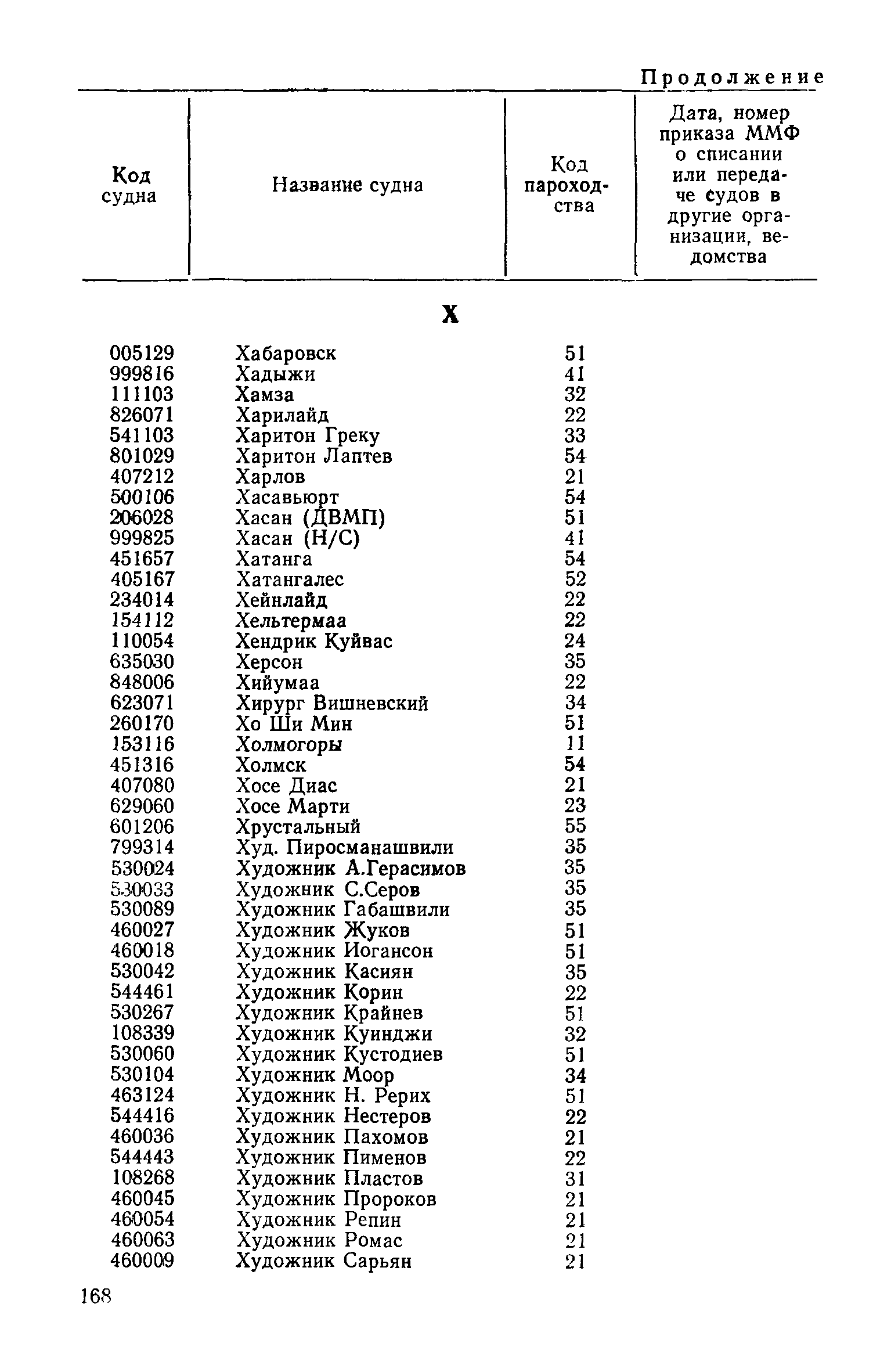 РД 31.07.15-87