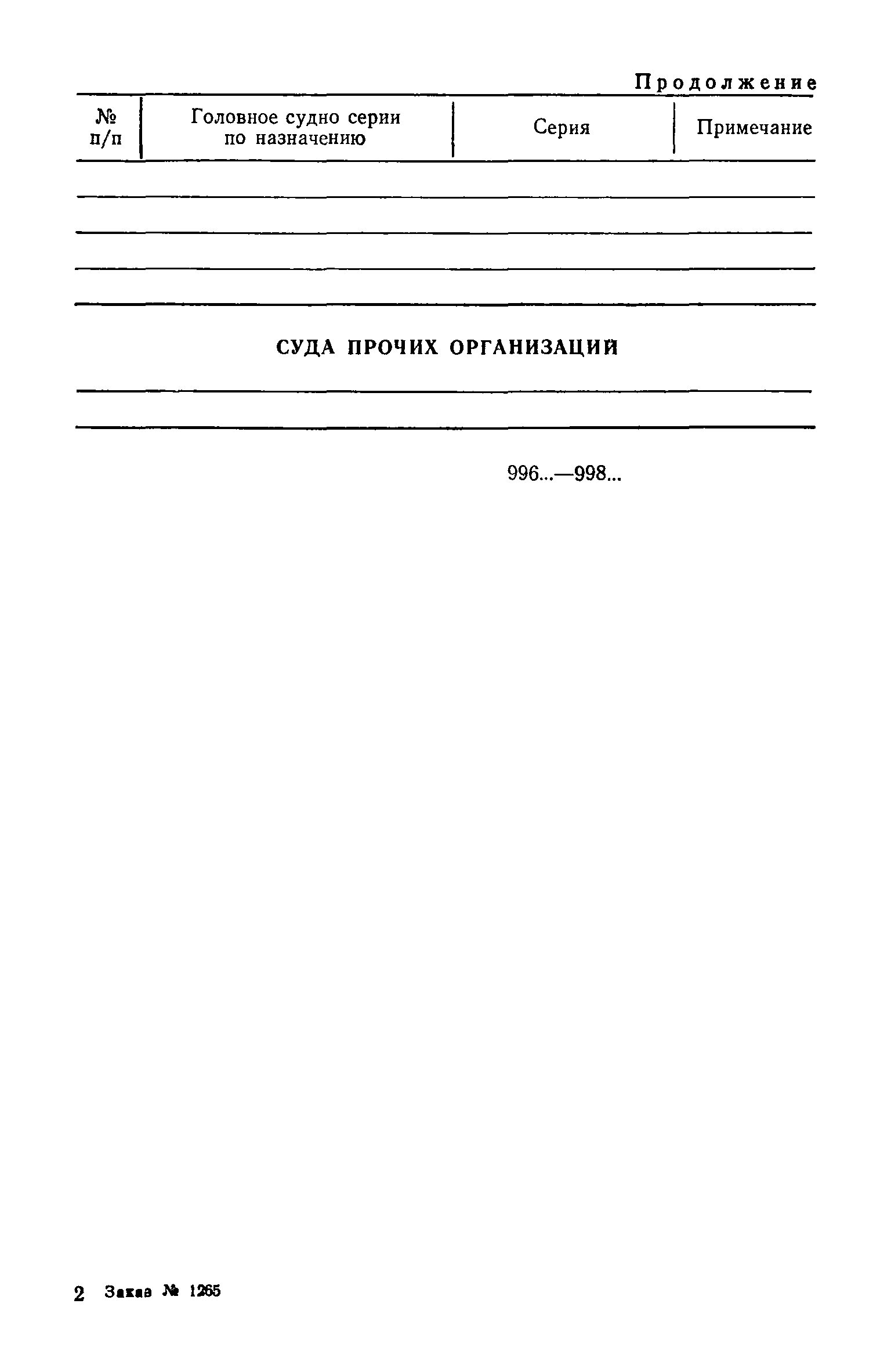 РД 31.07.15-87