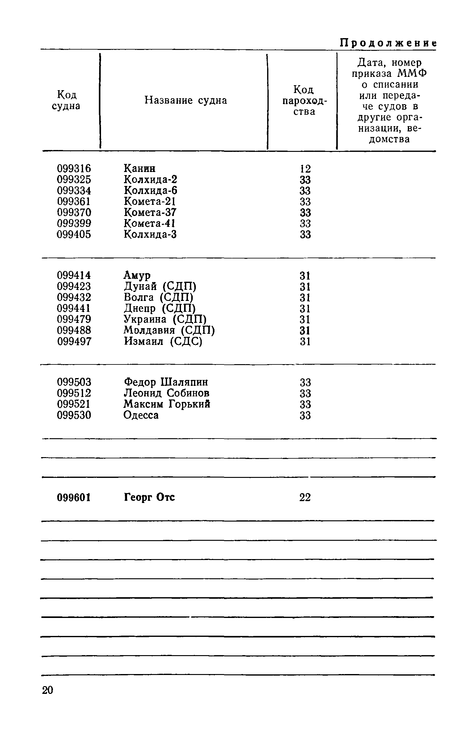 РД 31.07.15-87