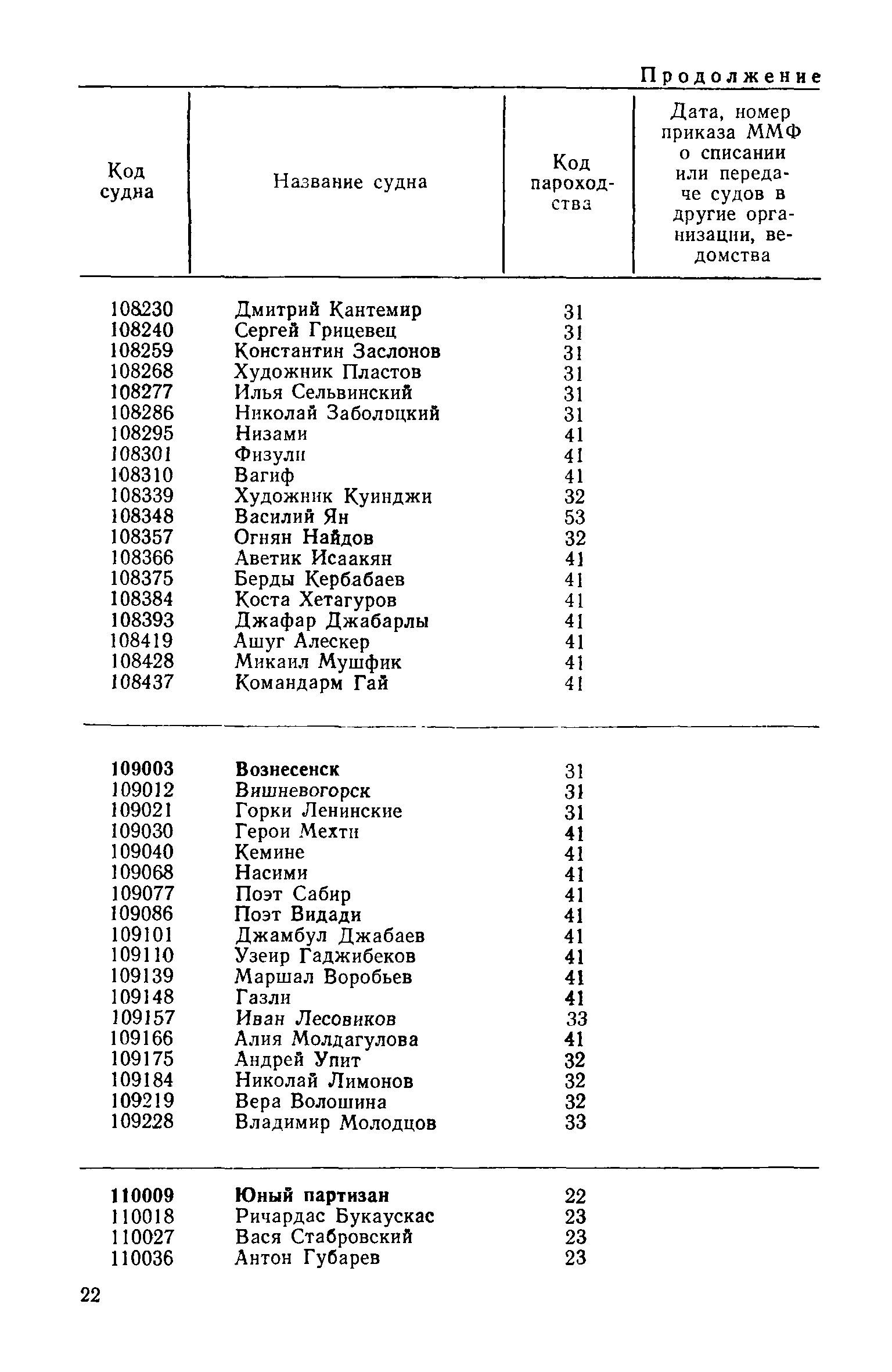 РД 31.07.15-87