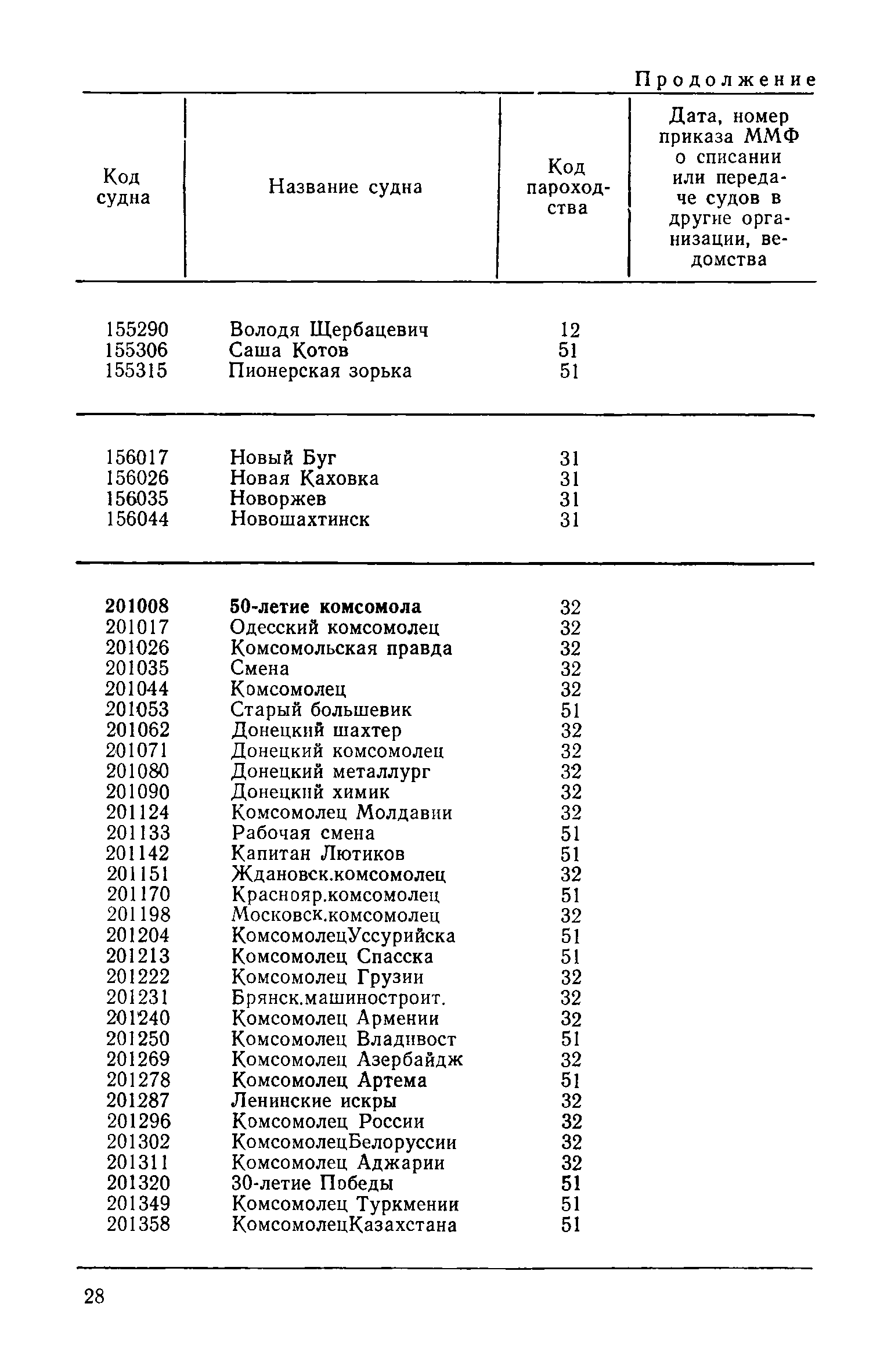 РД 31.07.15-87