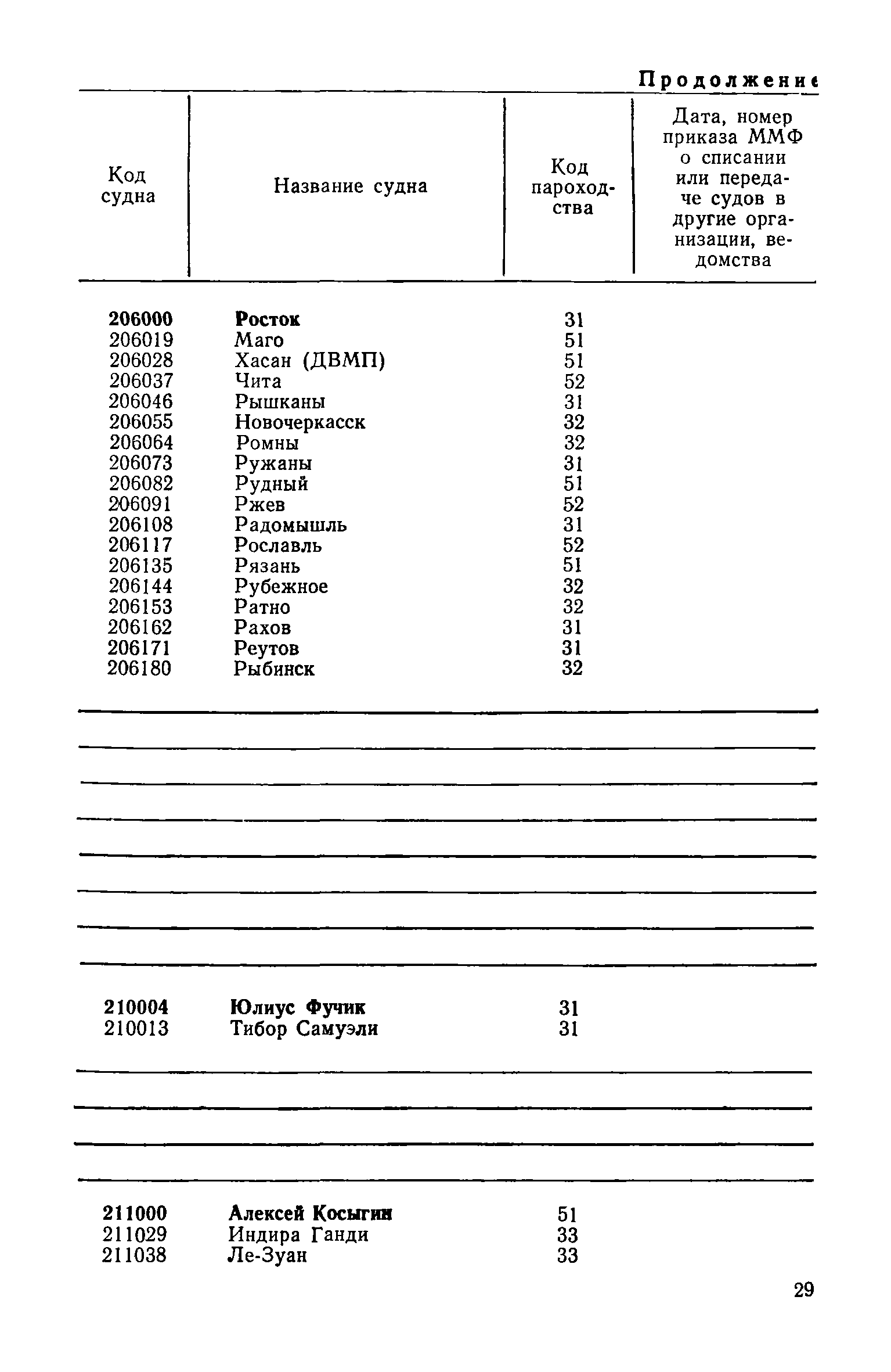 РД 31.07.15-87