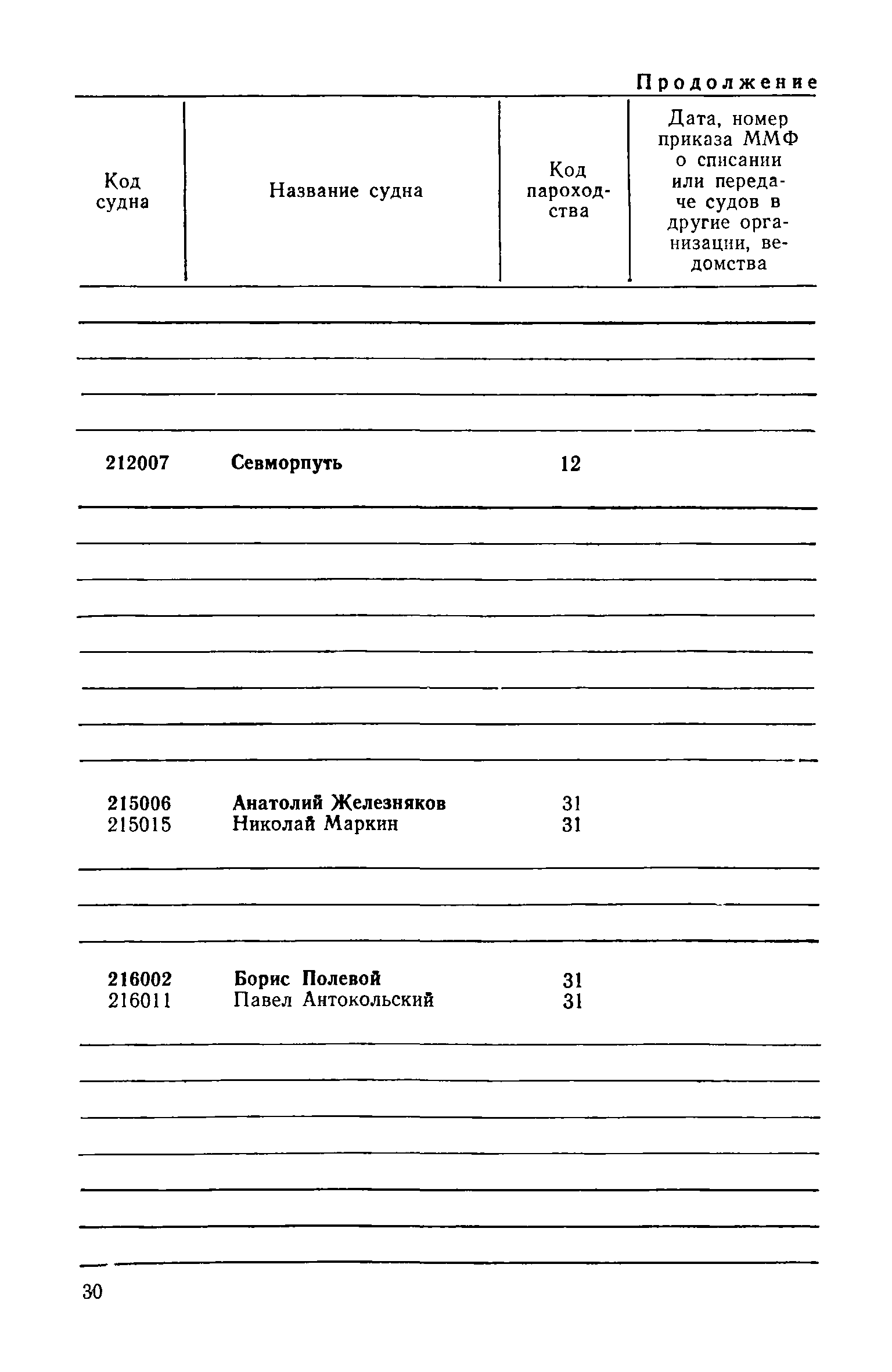 РД 31.07.15-87