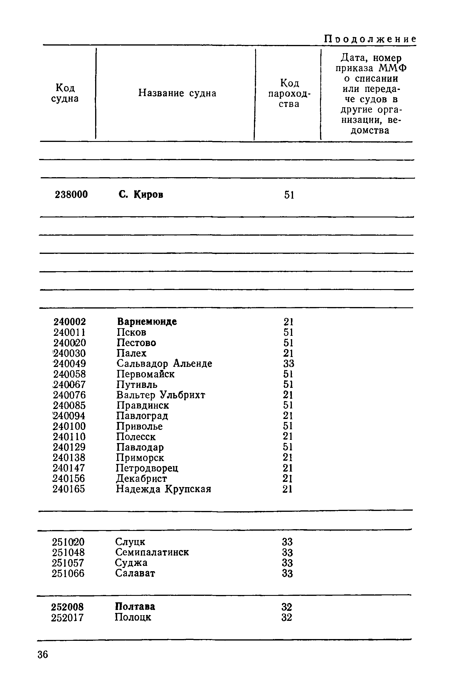 РД 31.07.15-87