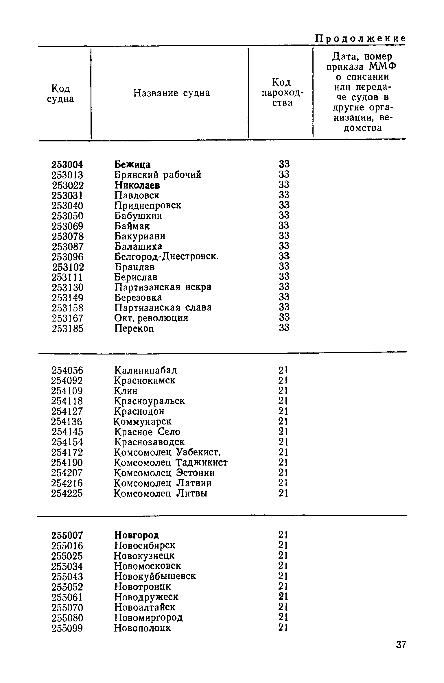 РД 31.07.15-87