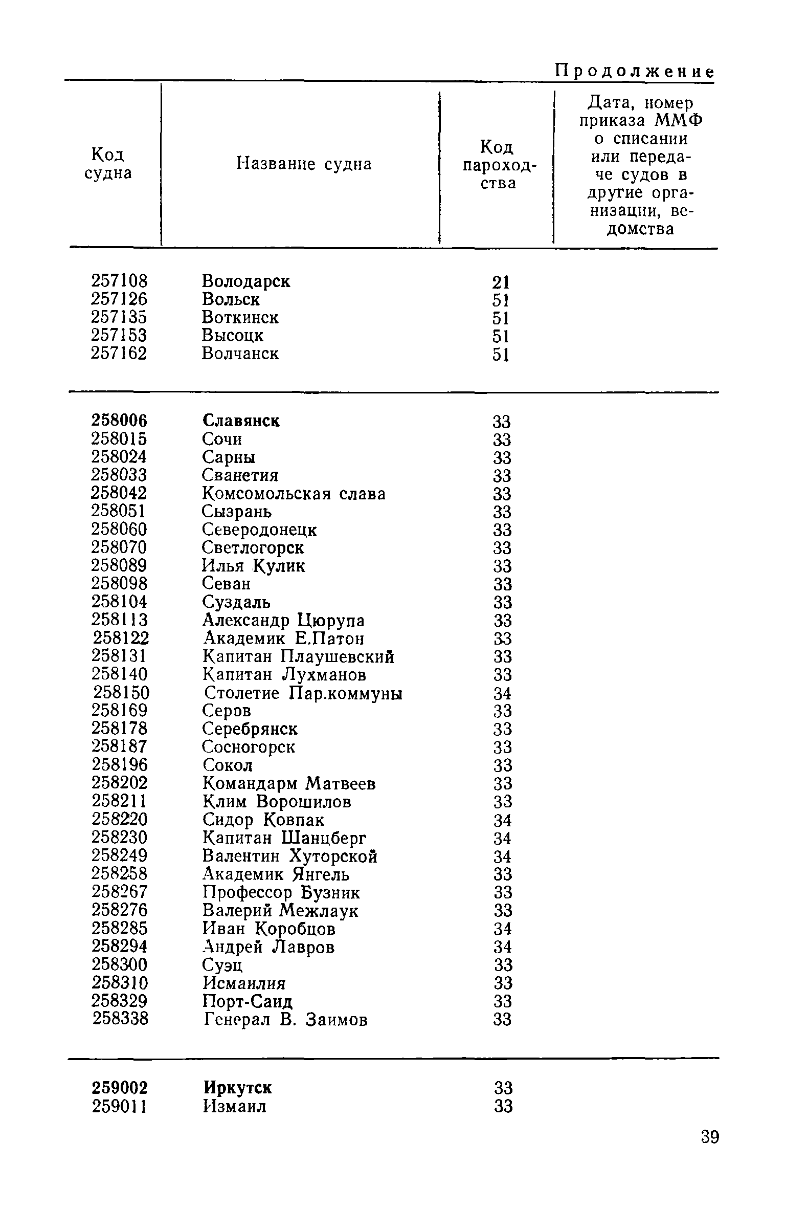 РД 31.07.15-87