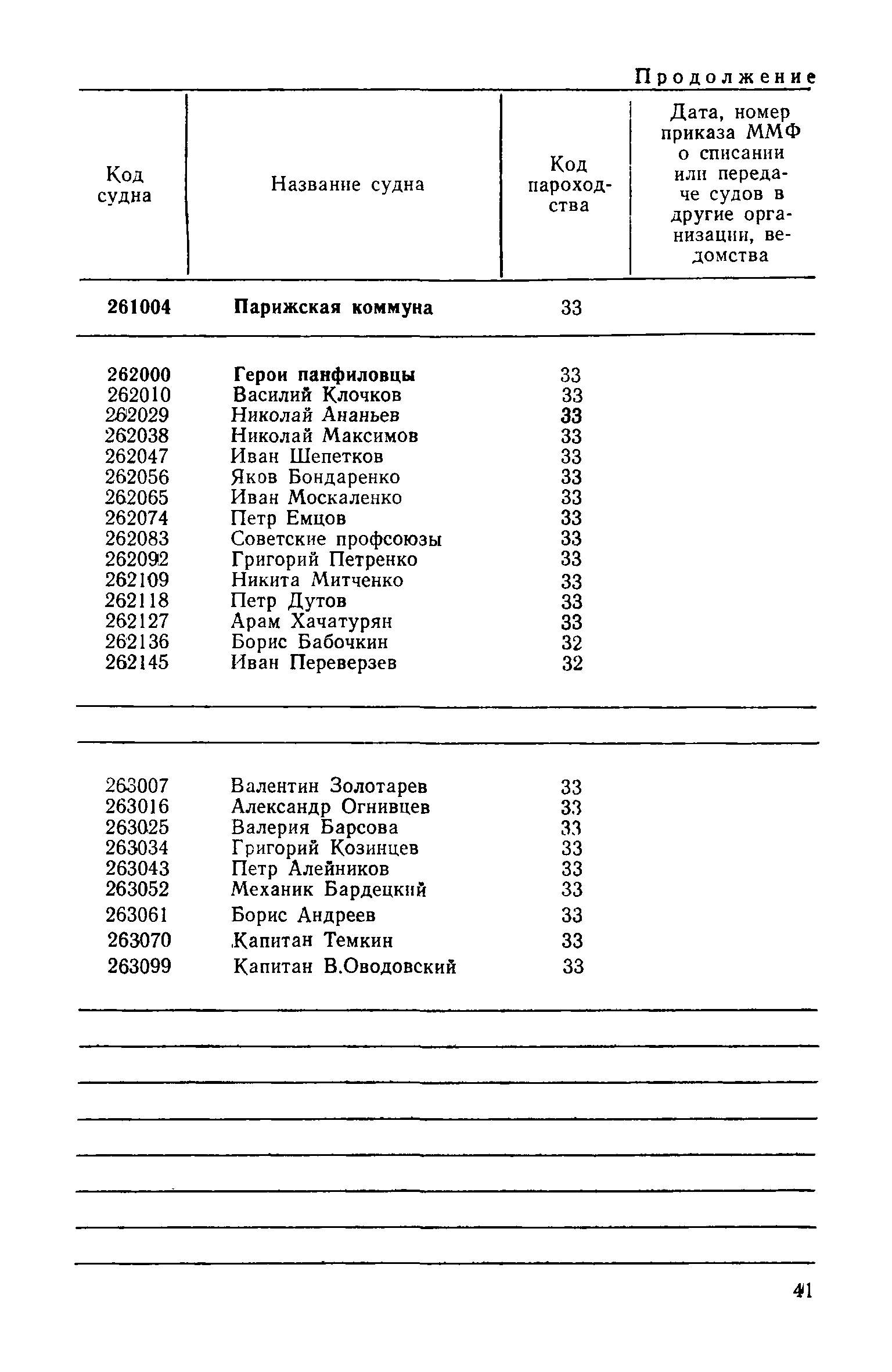 РД 31.07.15-87