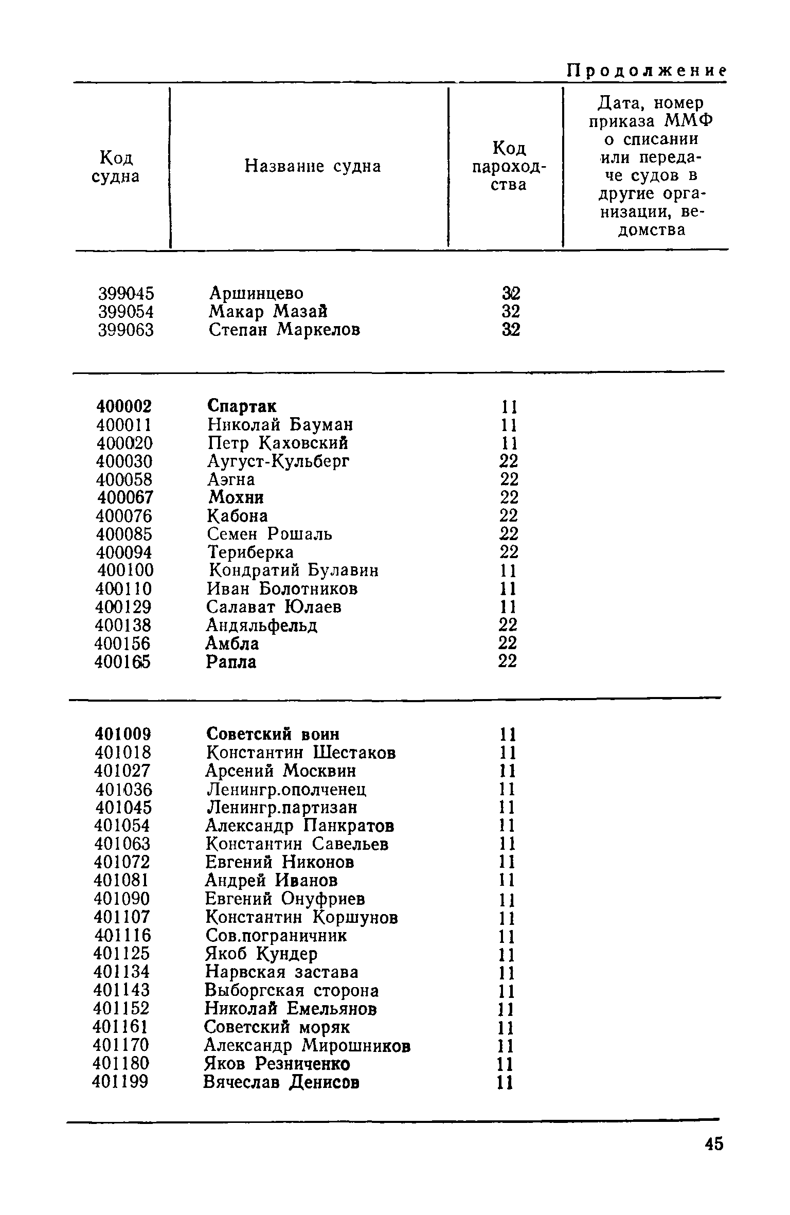 РД 31.07.15-87