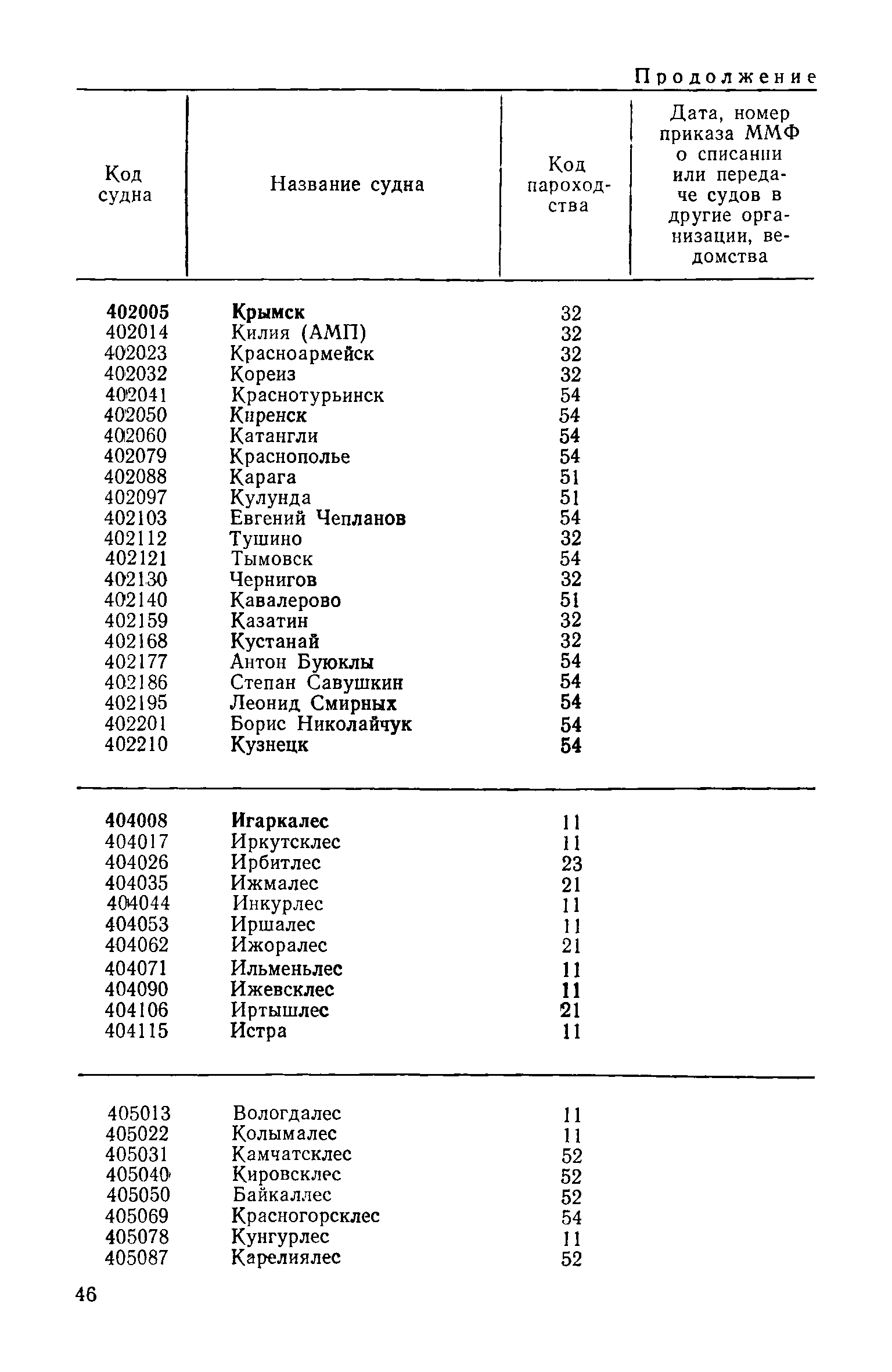 РД 31.07.15-87