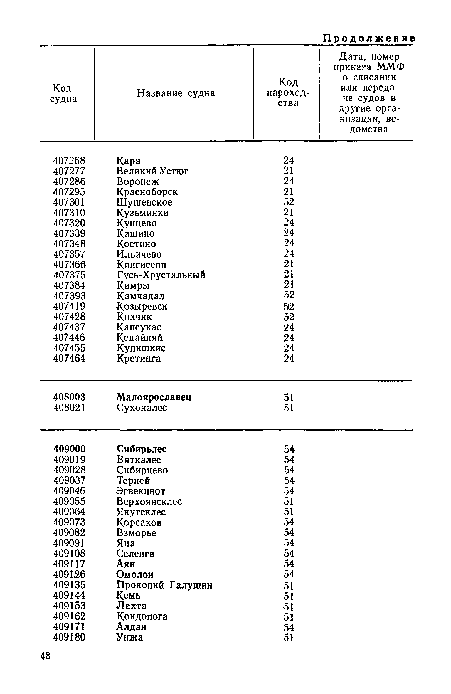 РД 31.07.15-87