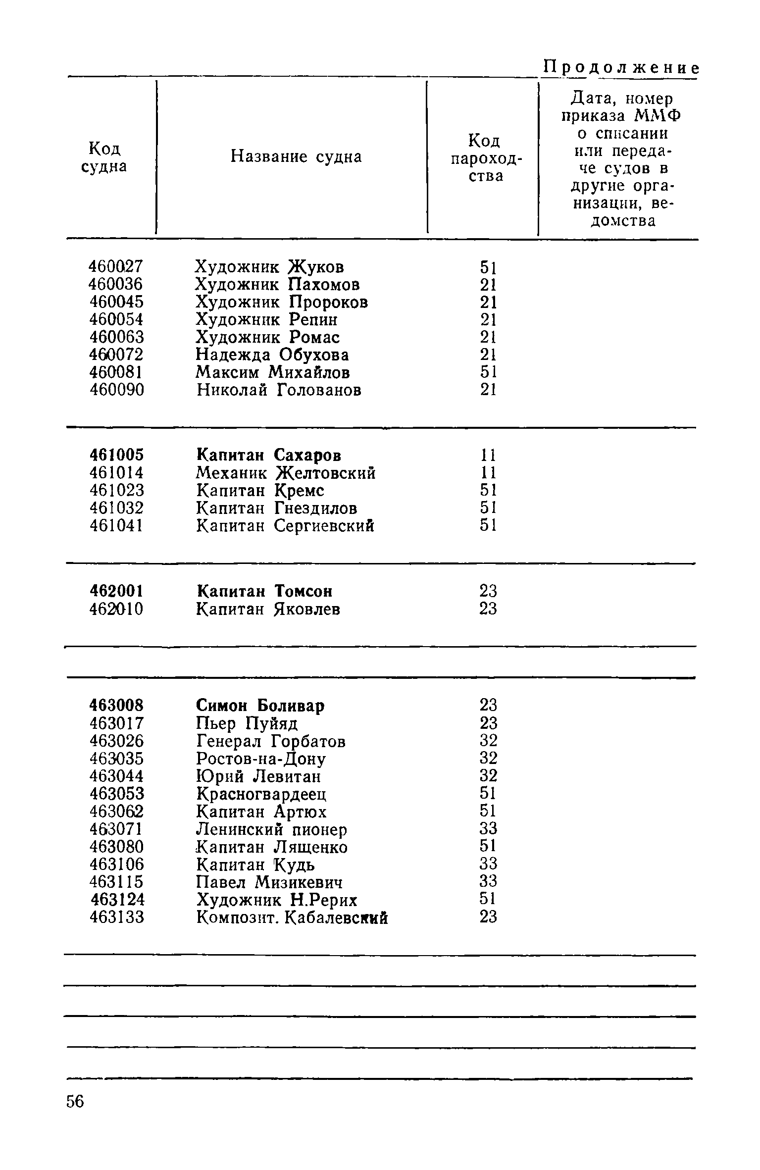 РД 31.07.15-87