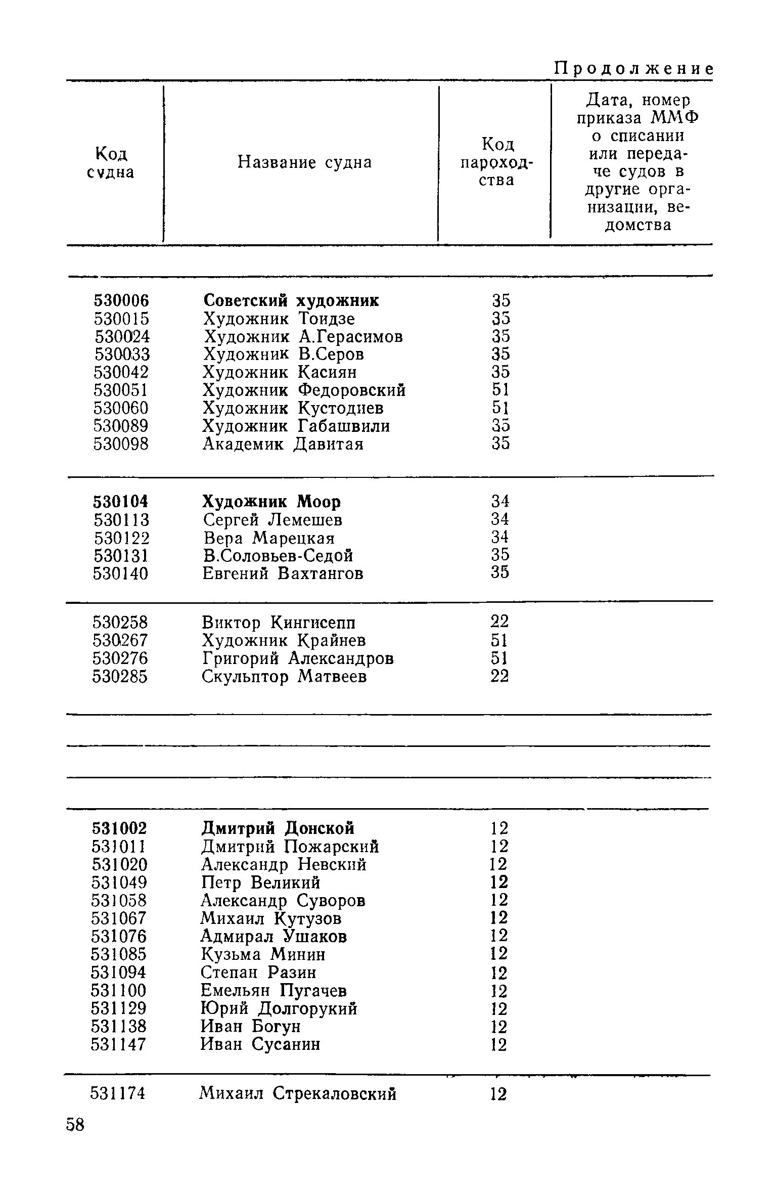 РД 31.07.15-87