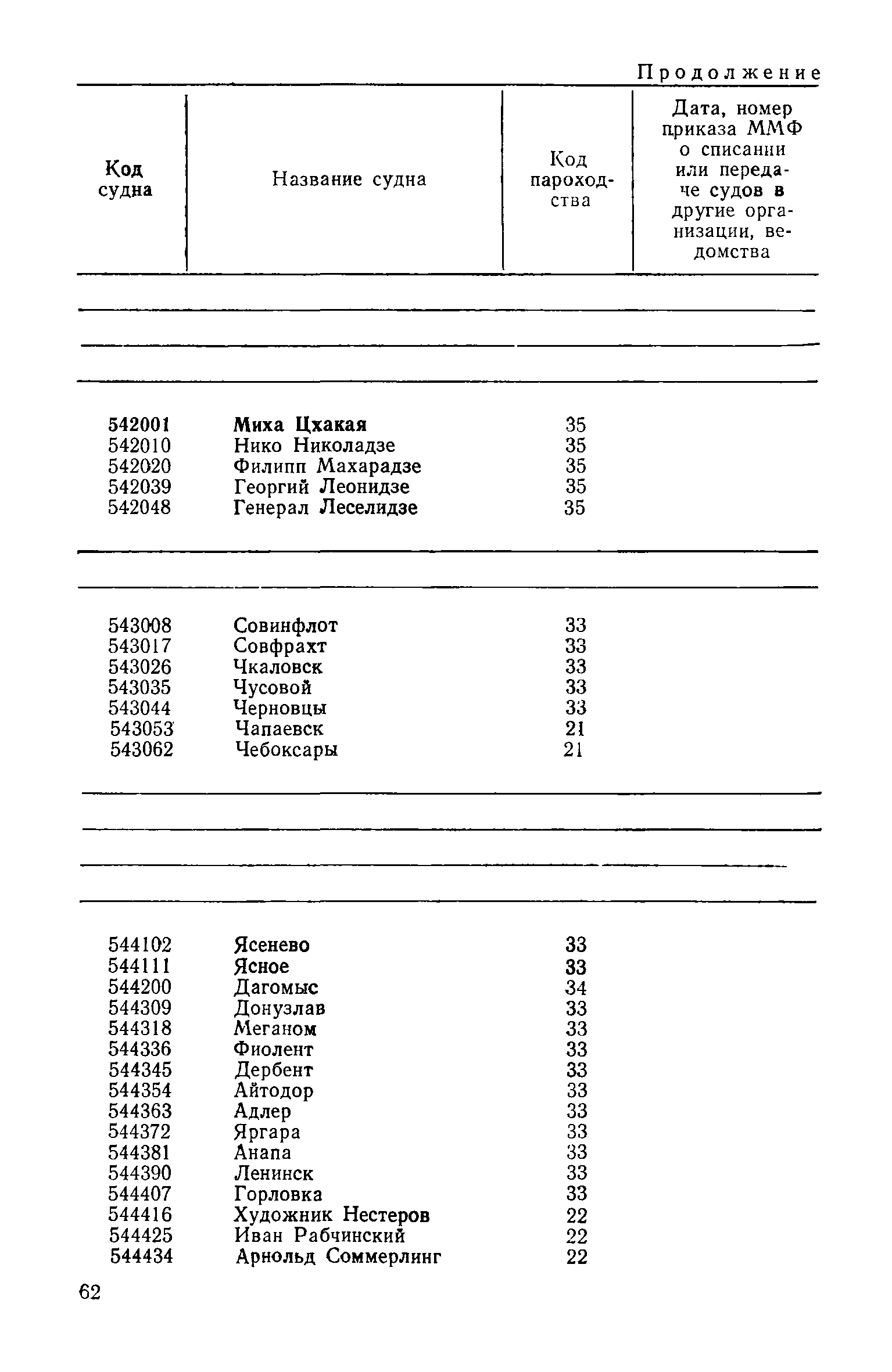 РД 31.07.15-87