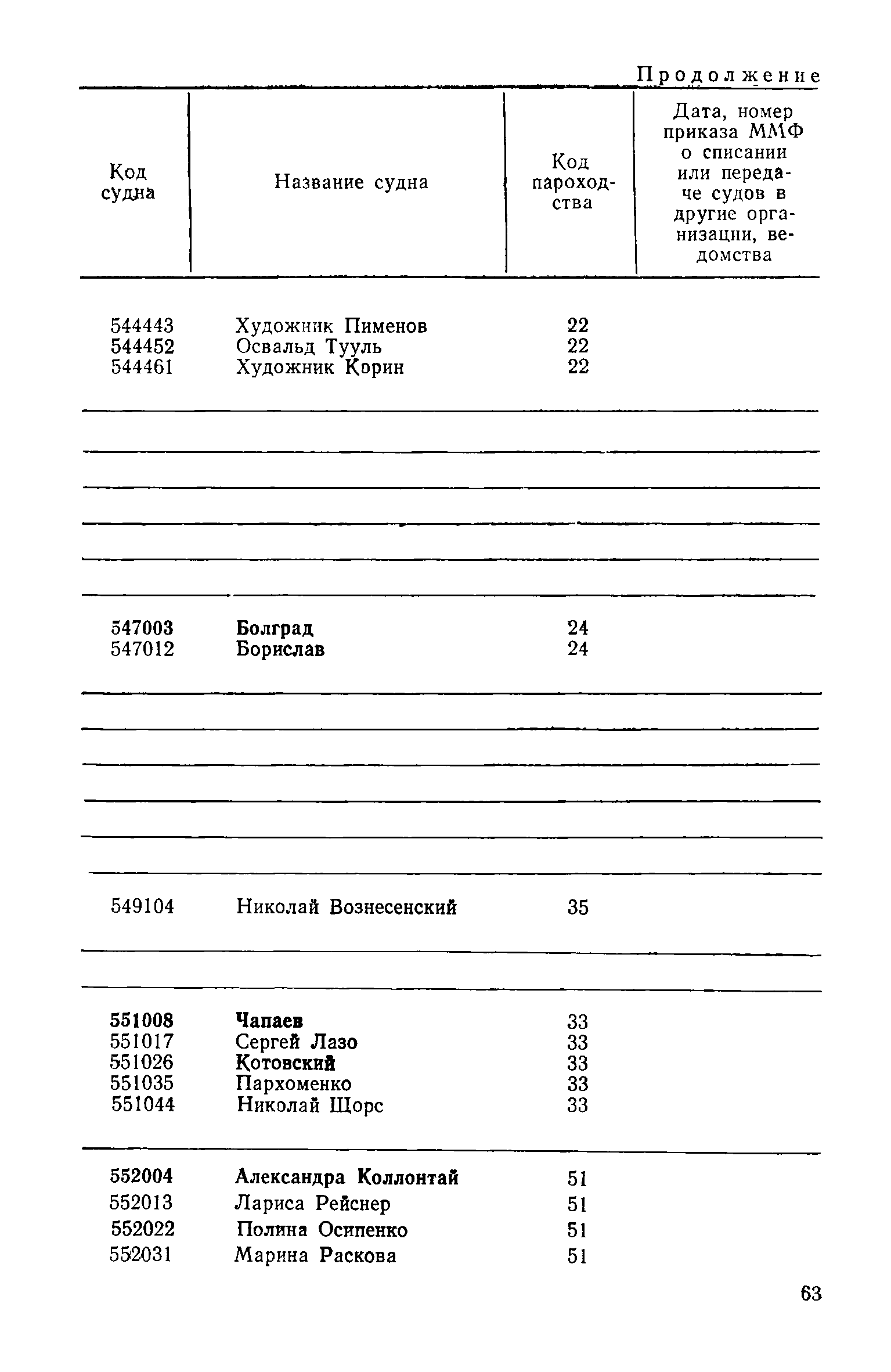 РД 31.07.15-87