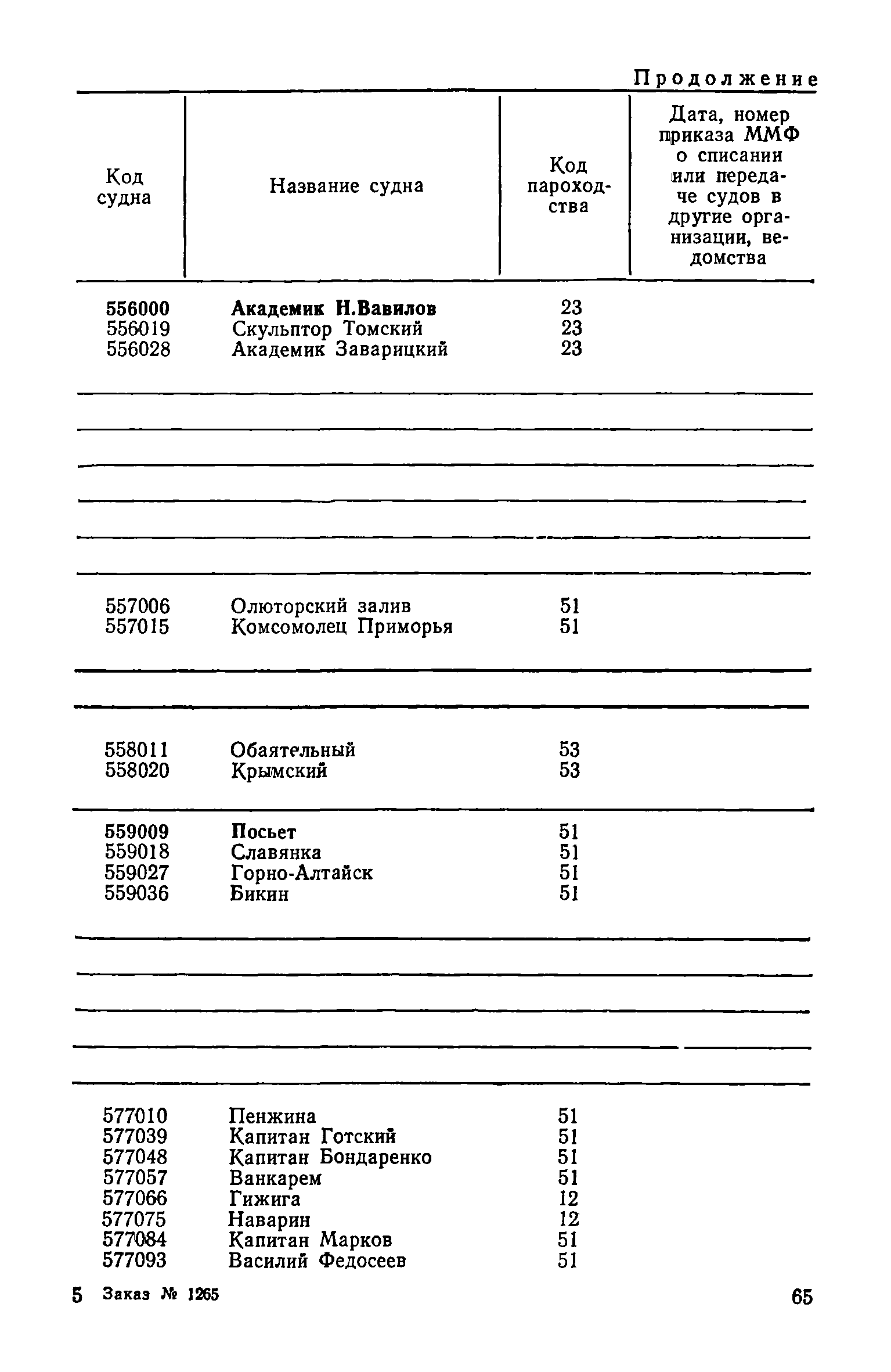 РД 31.07.15-87