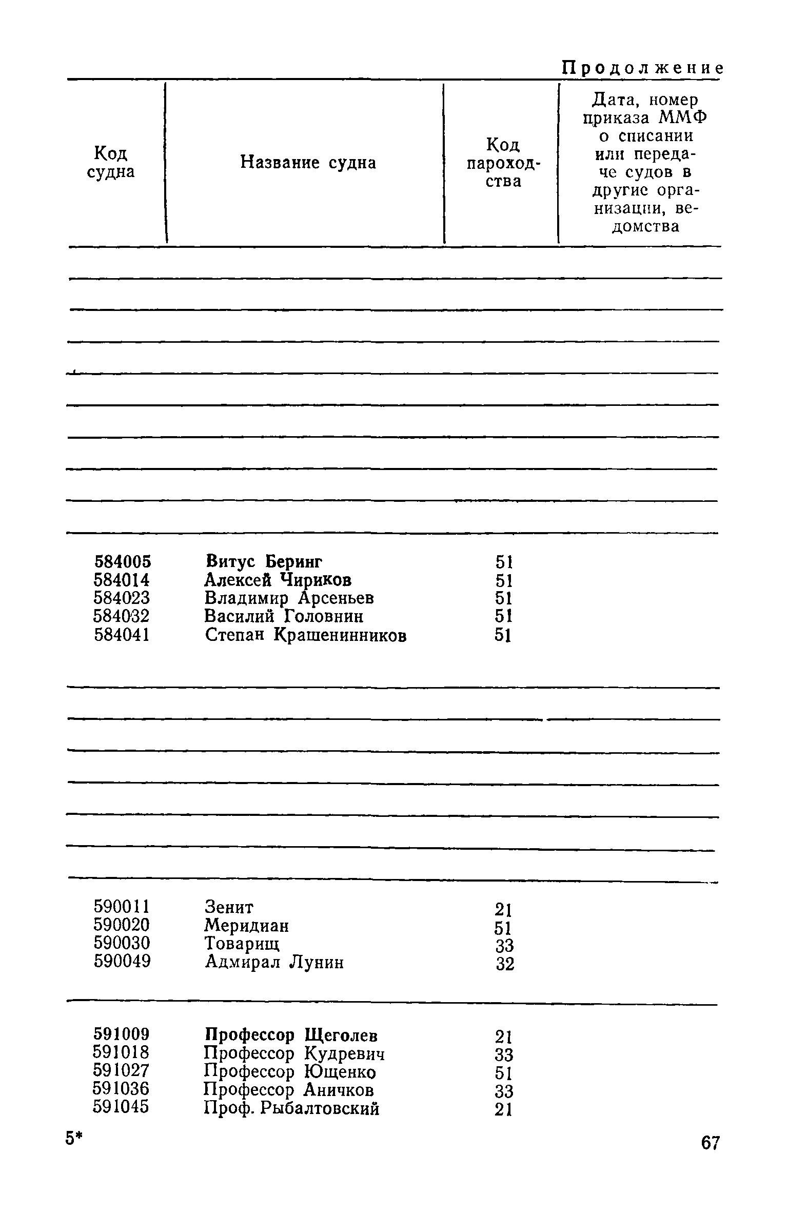 РД 31.07.15-87