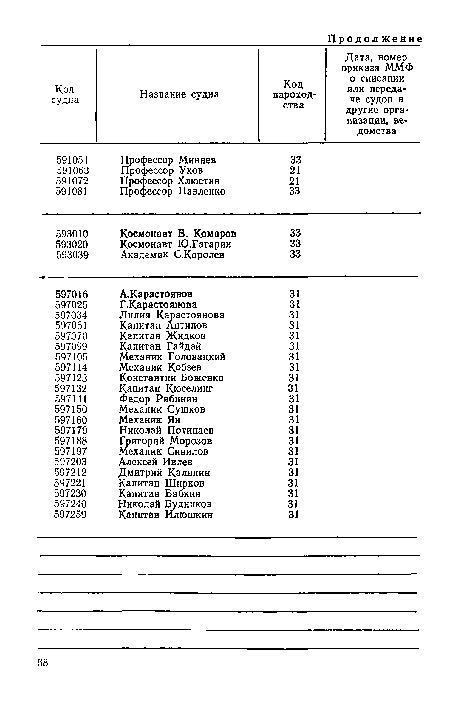 РД 31.07.15-87