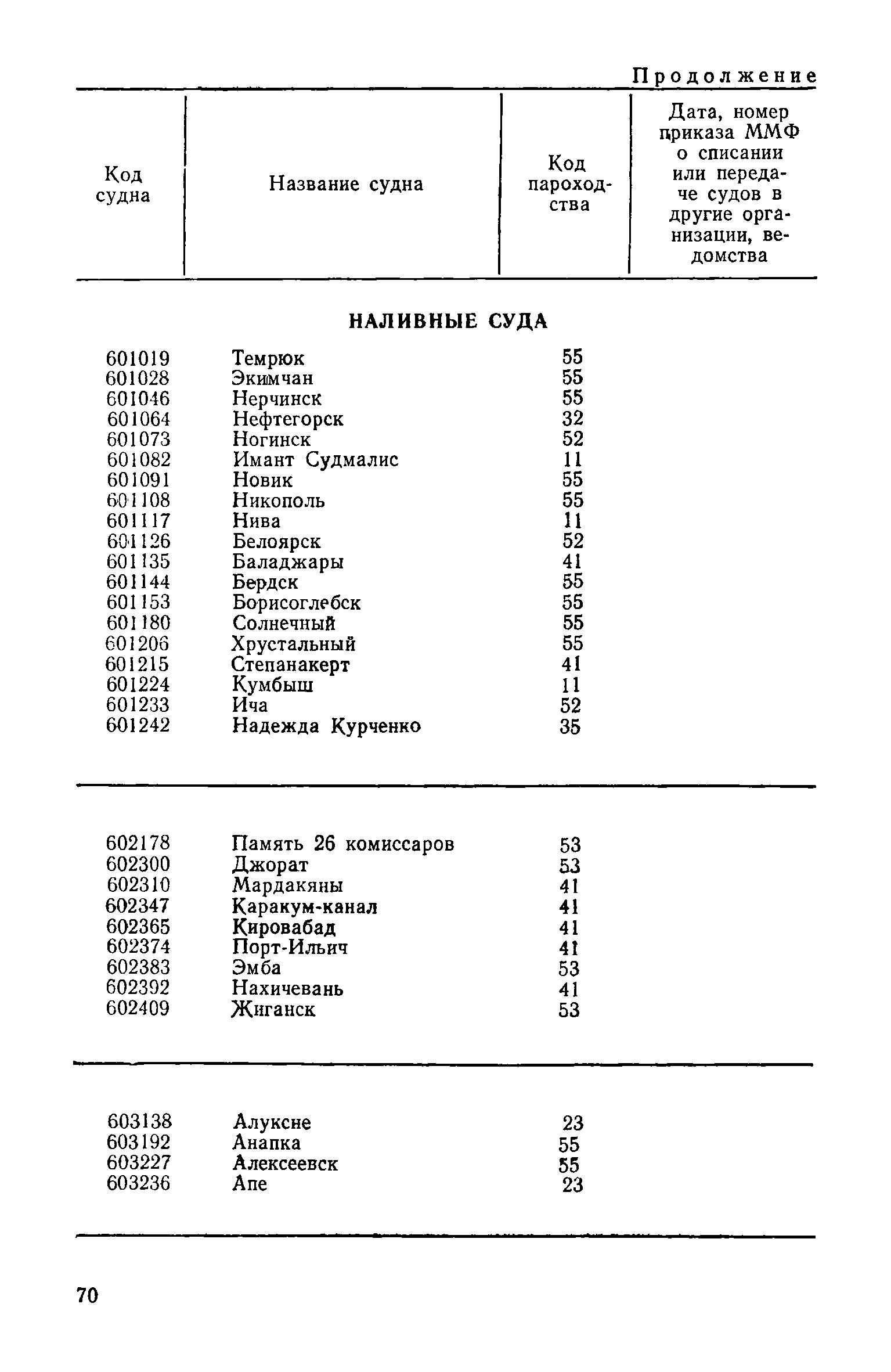 РД 31.07.15-87