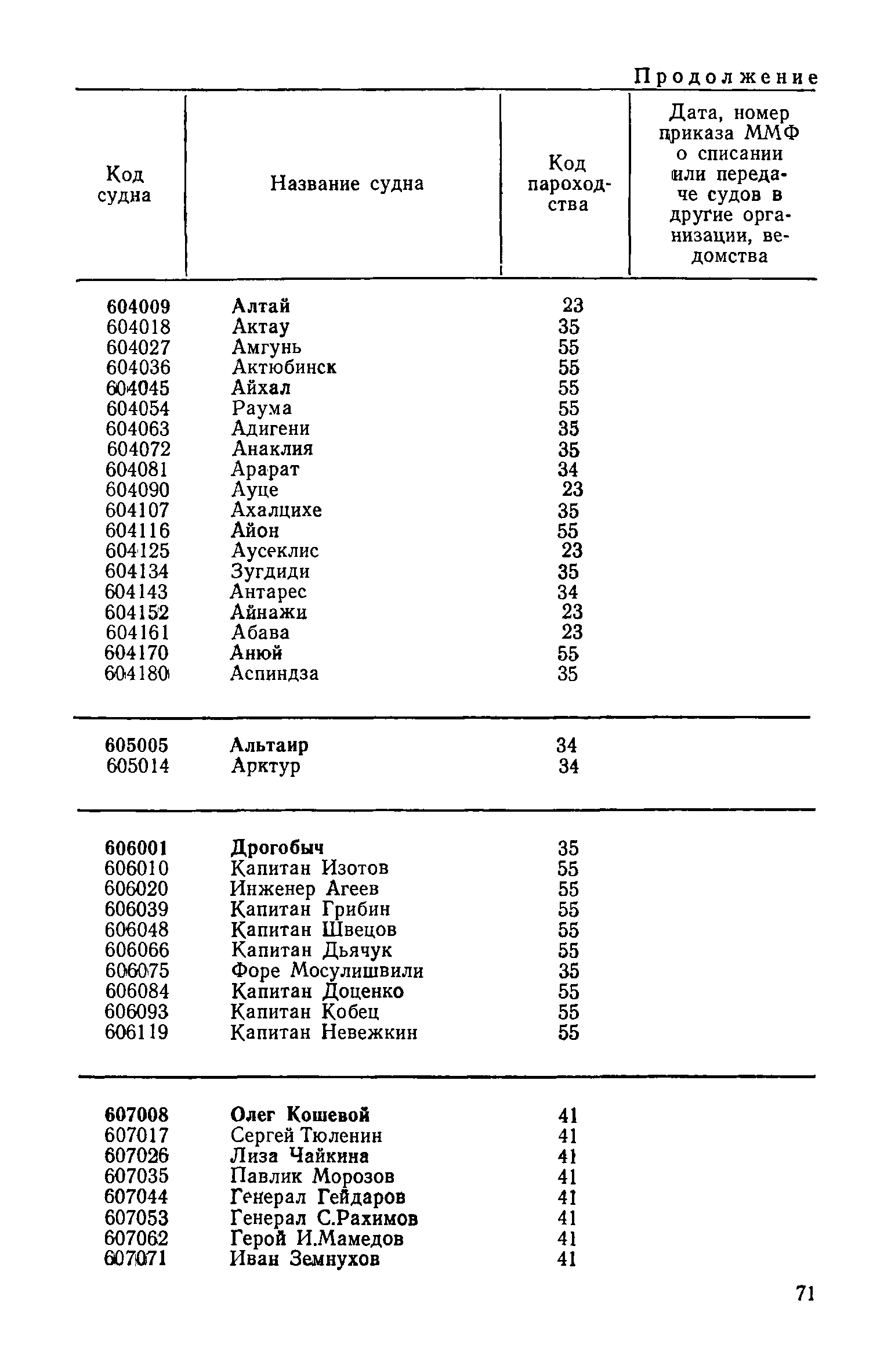 РД 31.07.15-87