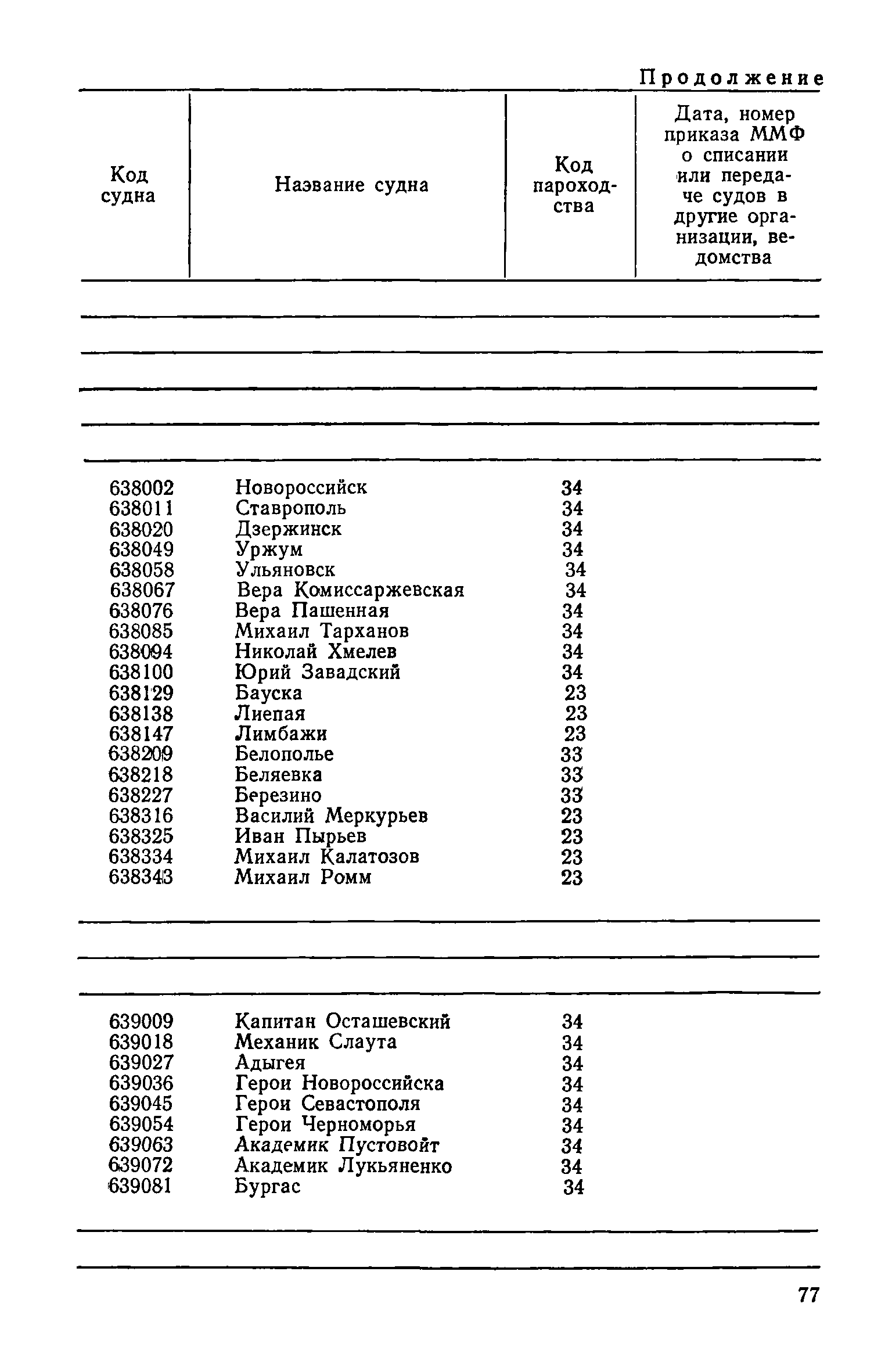 РД 31.07.15-87