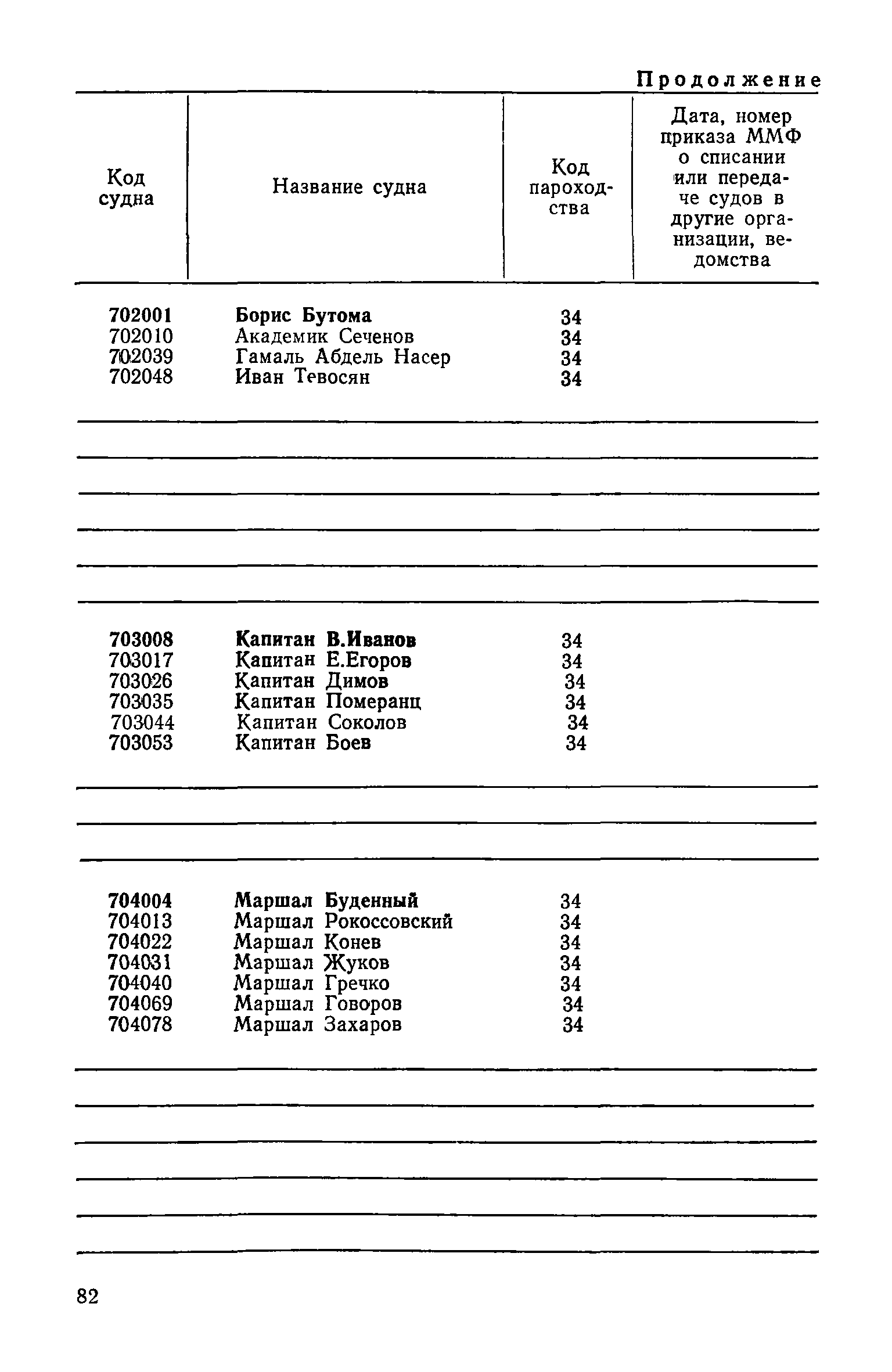 РД 31.07.15-87