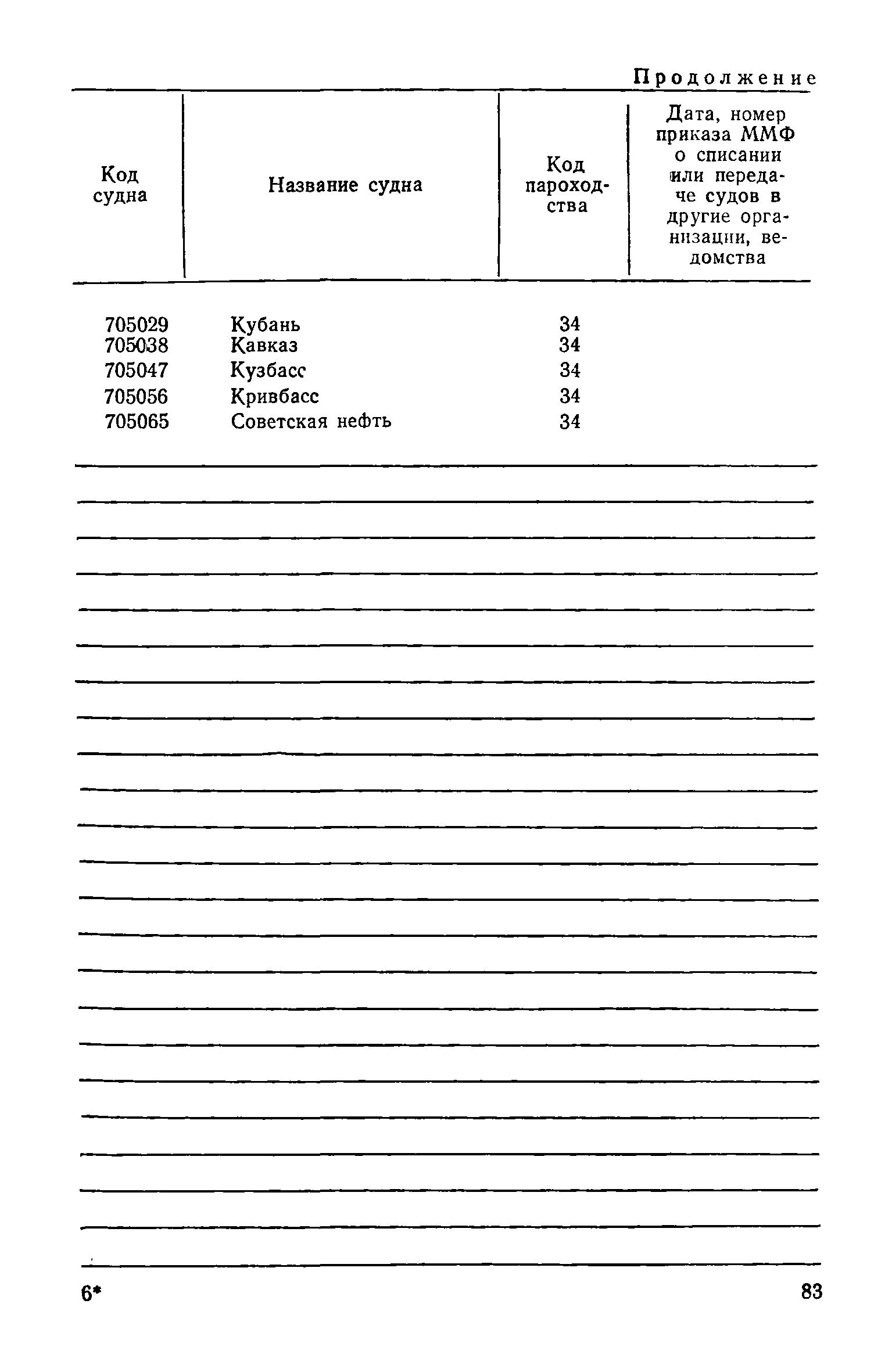 РД 31.07.15-87