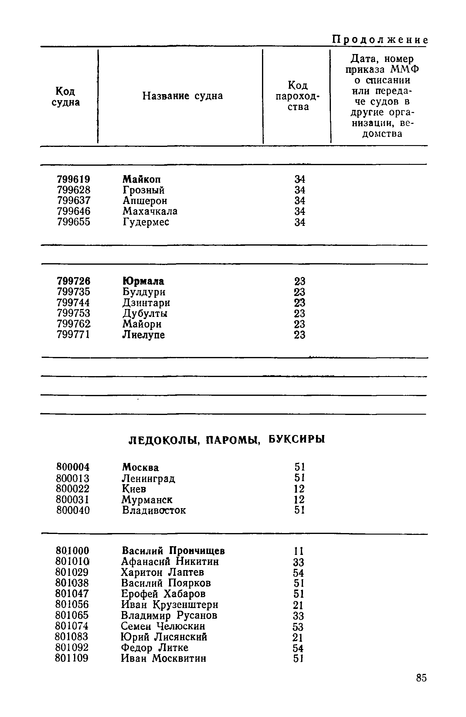 РД 31.07.15-87